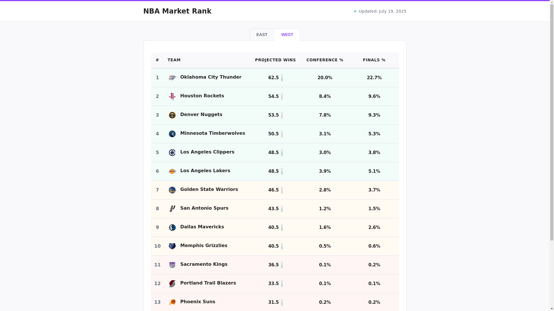 website screenshot of https://nbamarketreport.com/