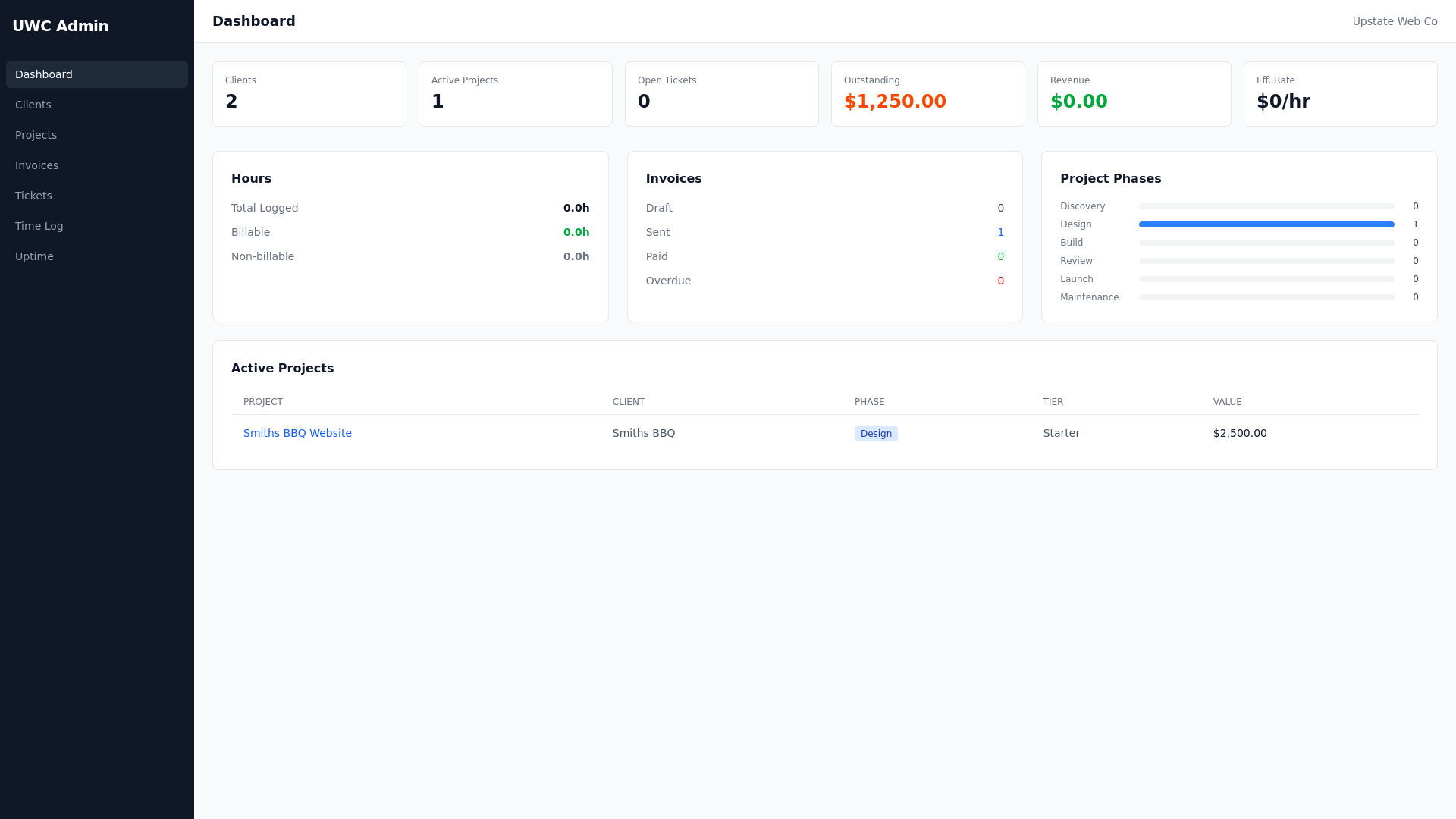 website screenshot of https://uwc-agency-admin.pages.dev/