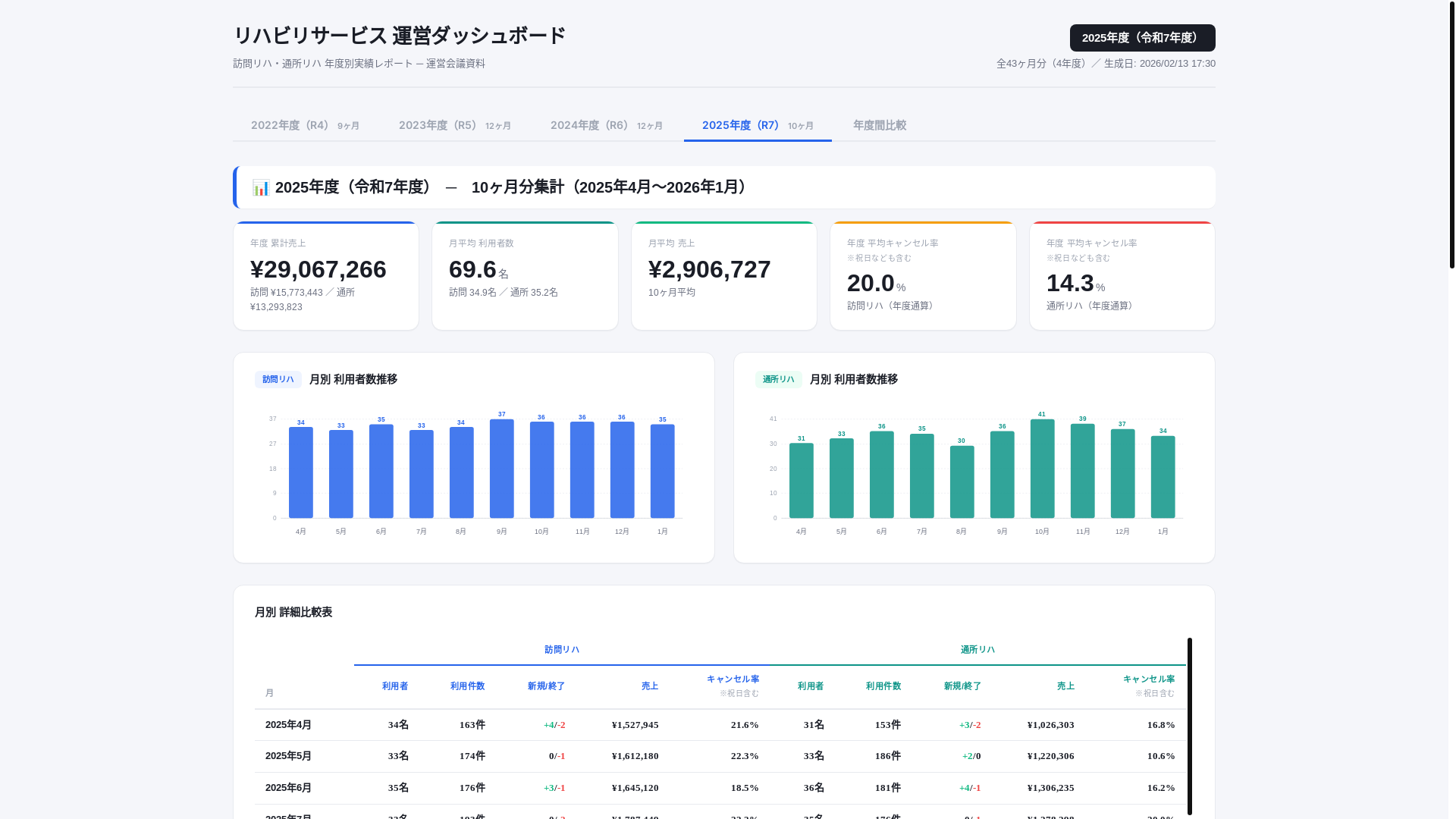 website screenshot of https://rehab-dashboard.pages.dev/