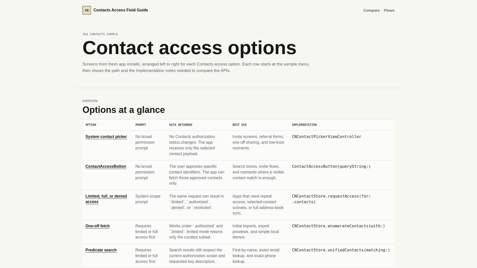 website screenshot of https://poe-contacts-sync-options.pages.dev/