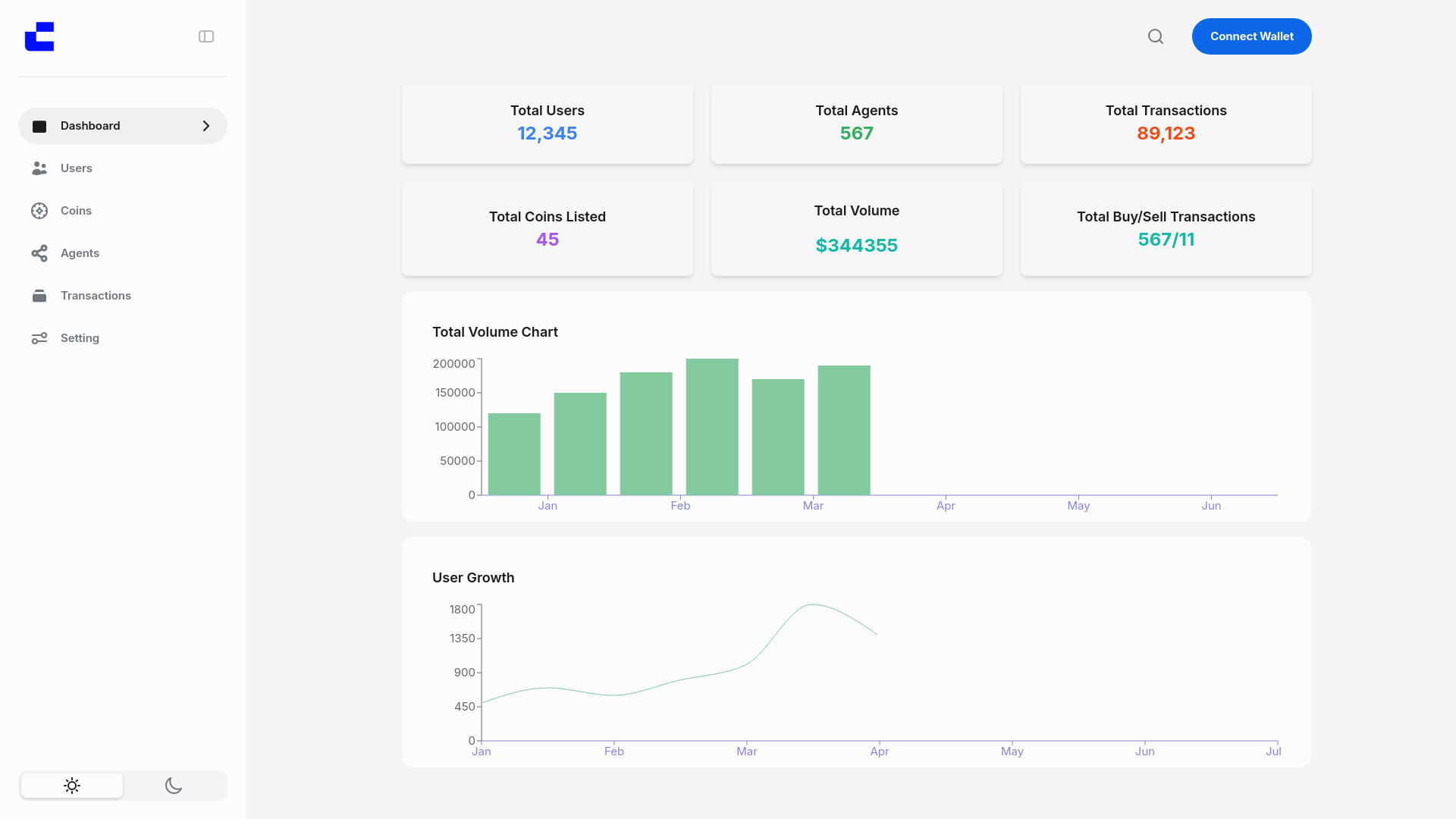 website screenshot of https://www.cointradeadmin.com/