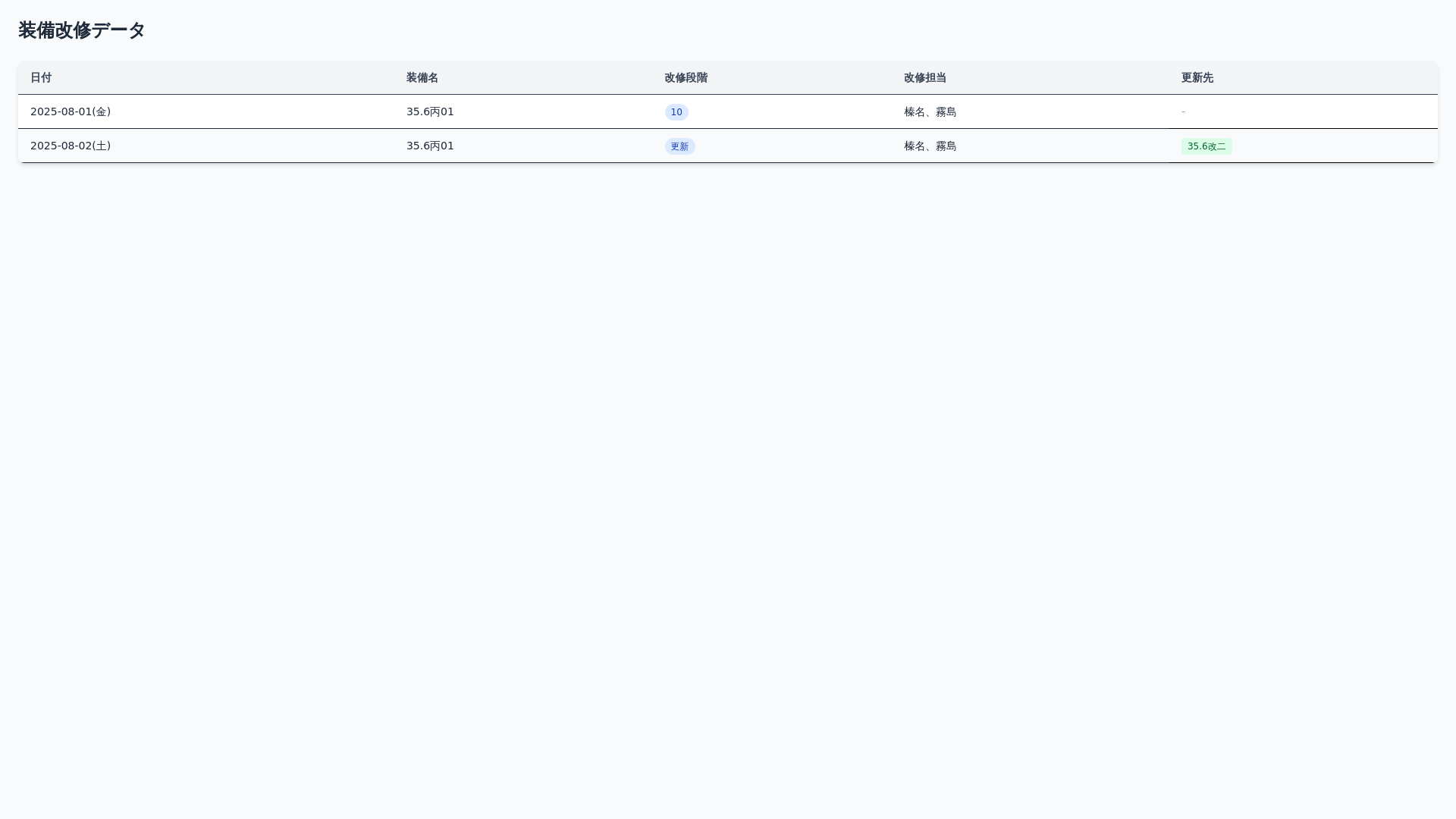 website screenshot of https://kc-daily-improvement-scheduler.pages.dev/