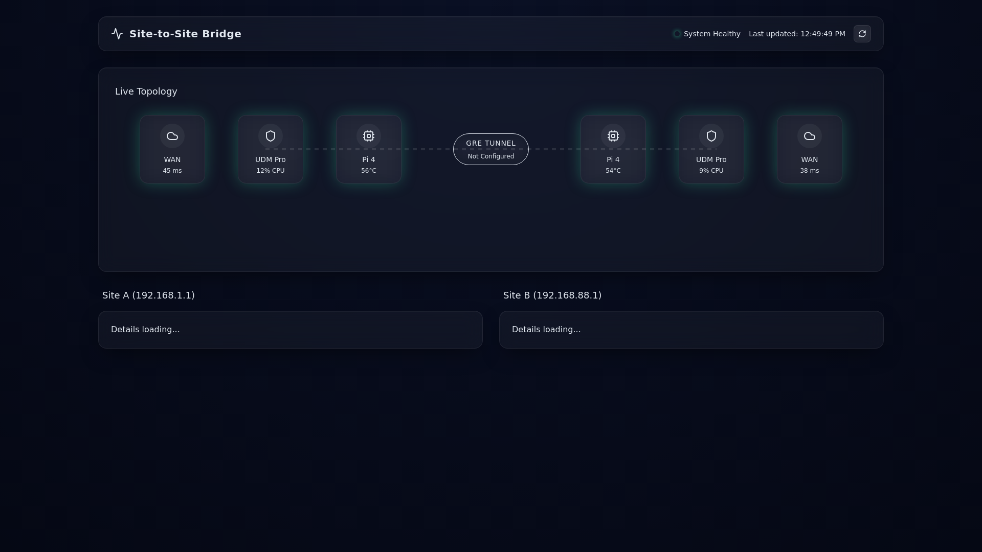 website screenshot of https://site-to-site-dashboard.pages.dev/