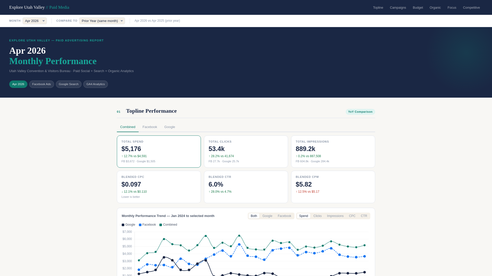 website screenshot of https://euvmonthlyreportpaid.pages.dev/