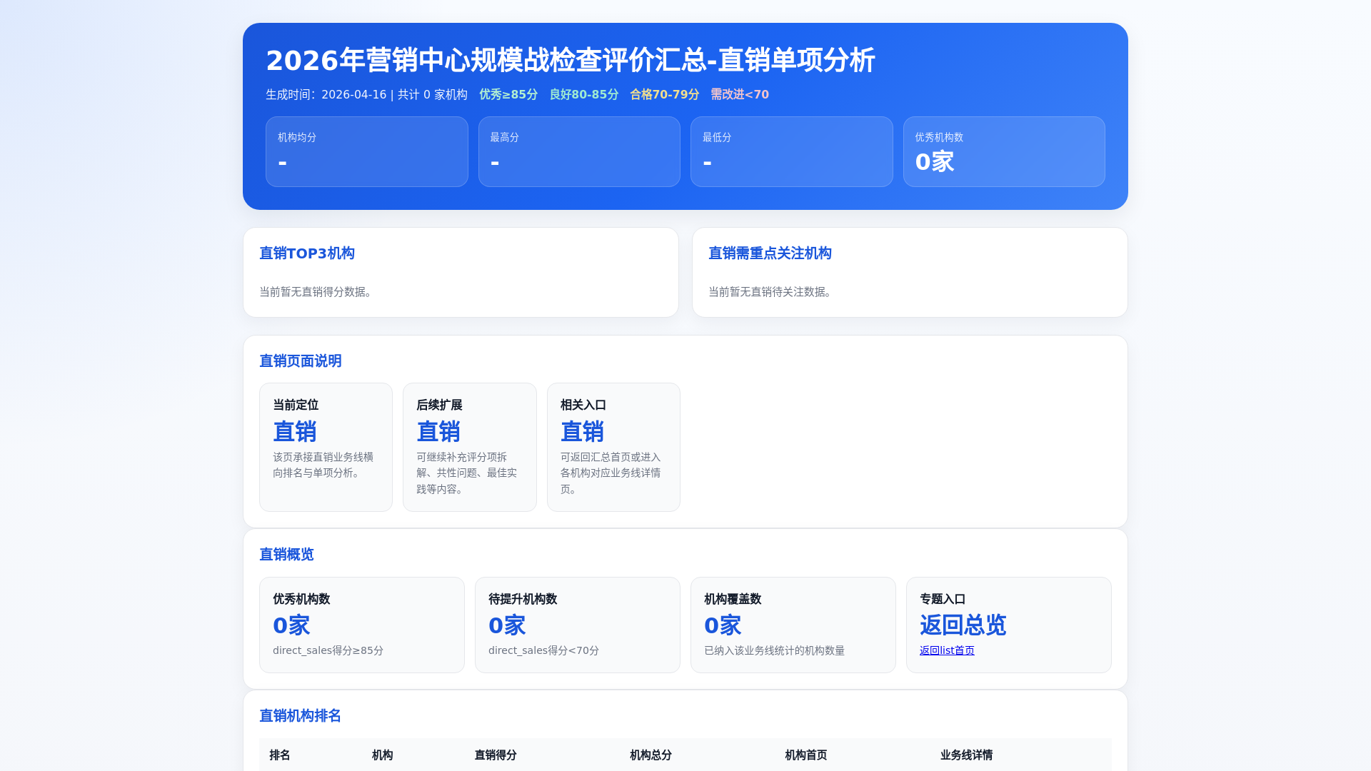 website screenshot of https://kai-bc-summary-direct-sales.pages.dev/
