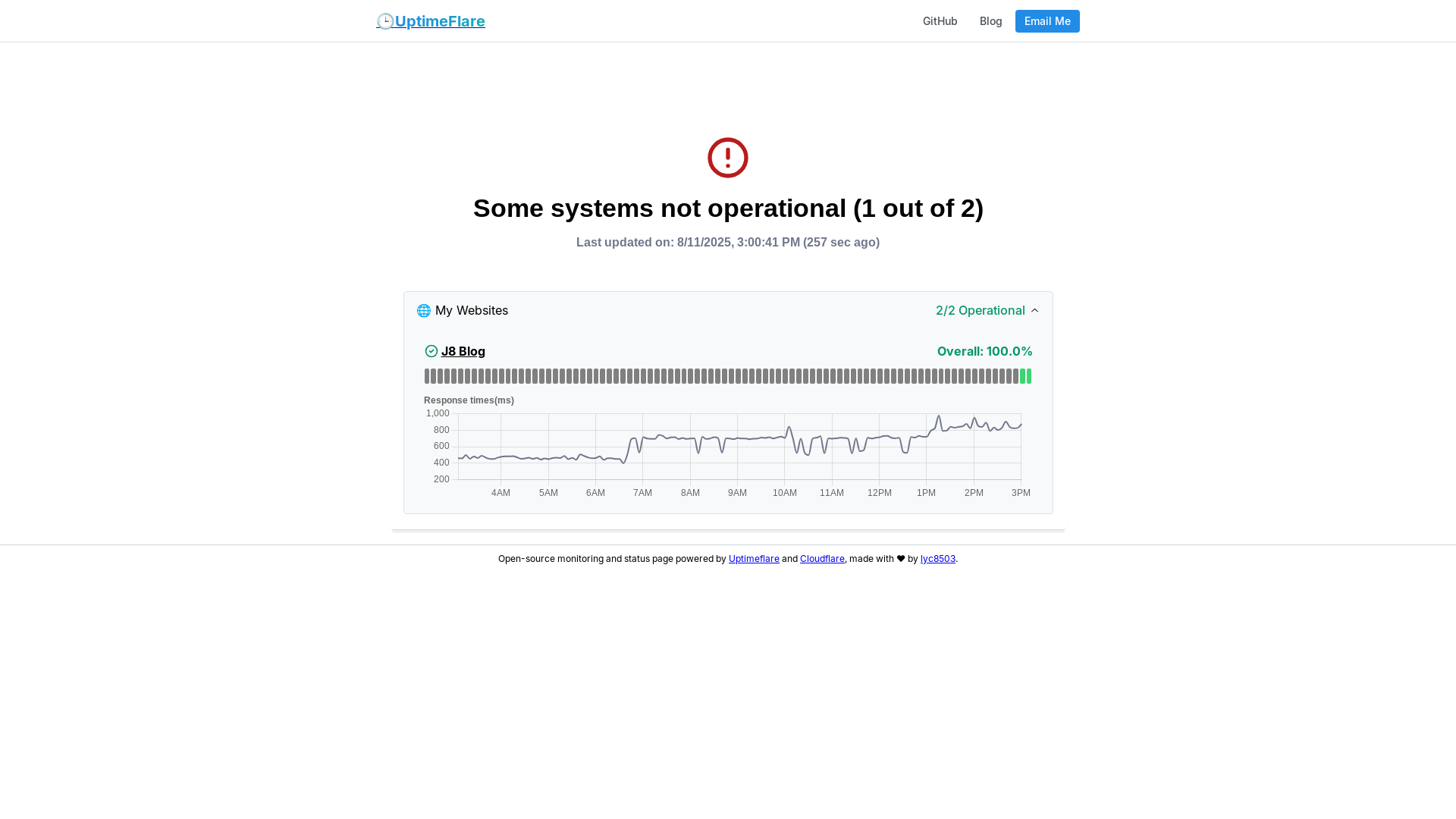 website screenshot of https://uptimeflare-bw4.pages.dev/