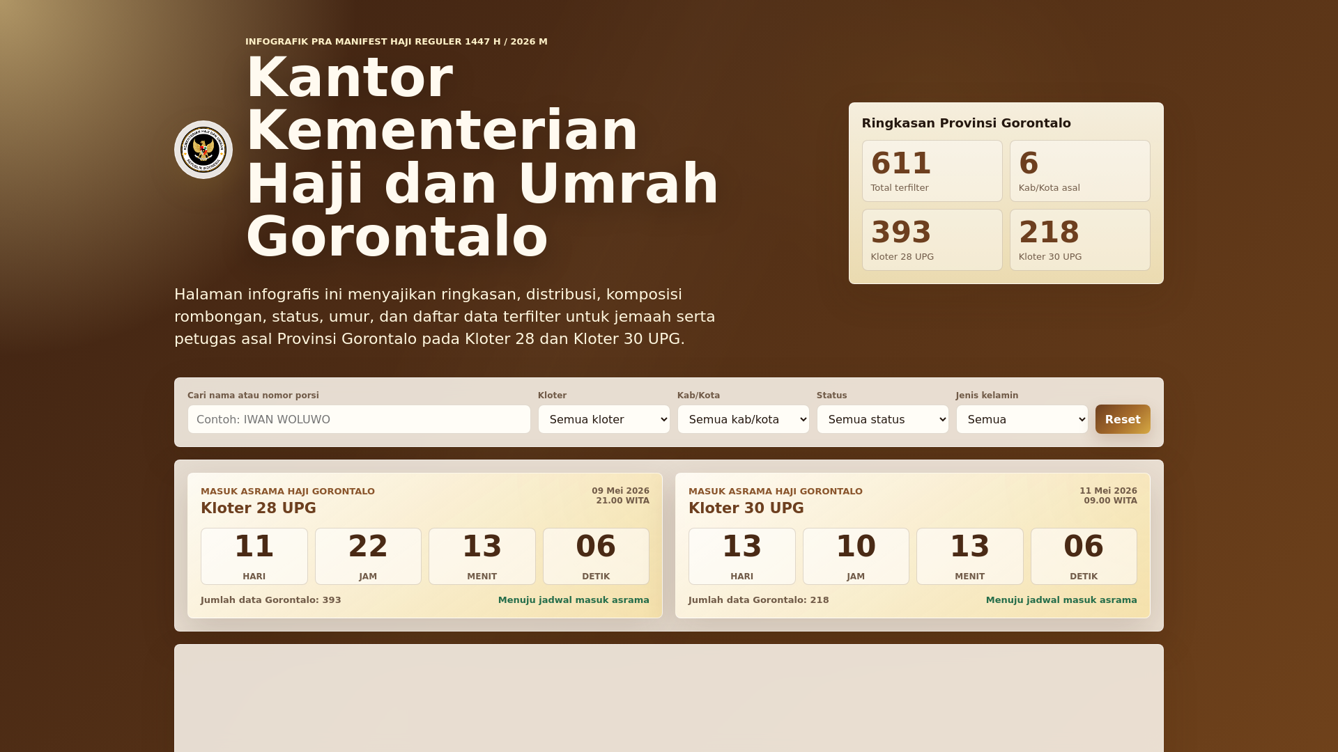 website screenshot of https://infografisjemaahgorontalo2026.pages.dev/