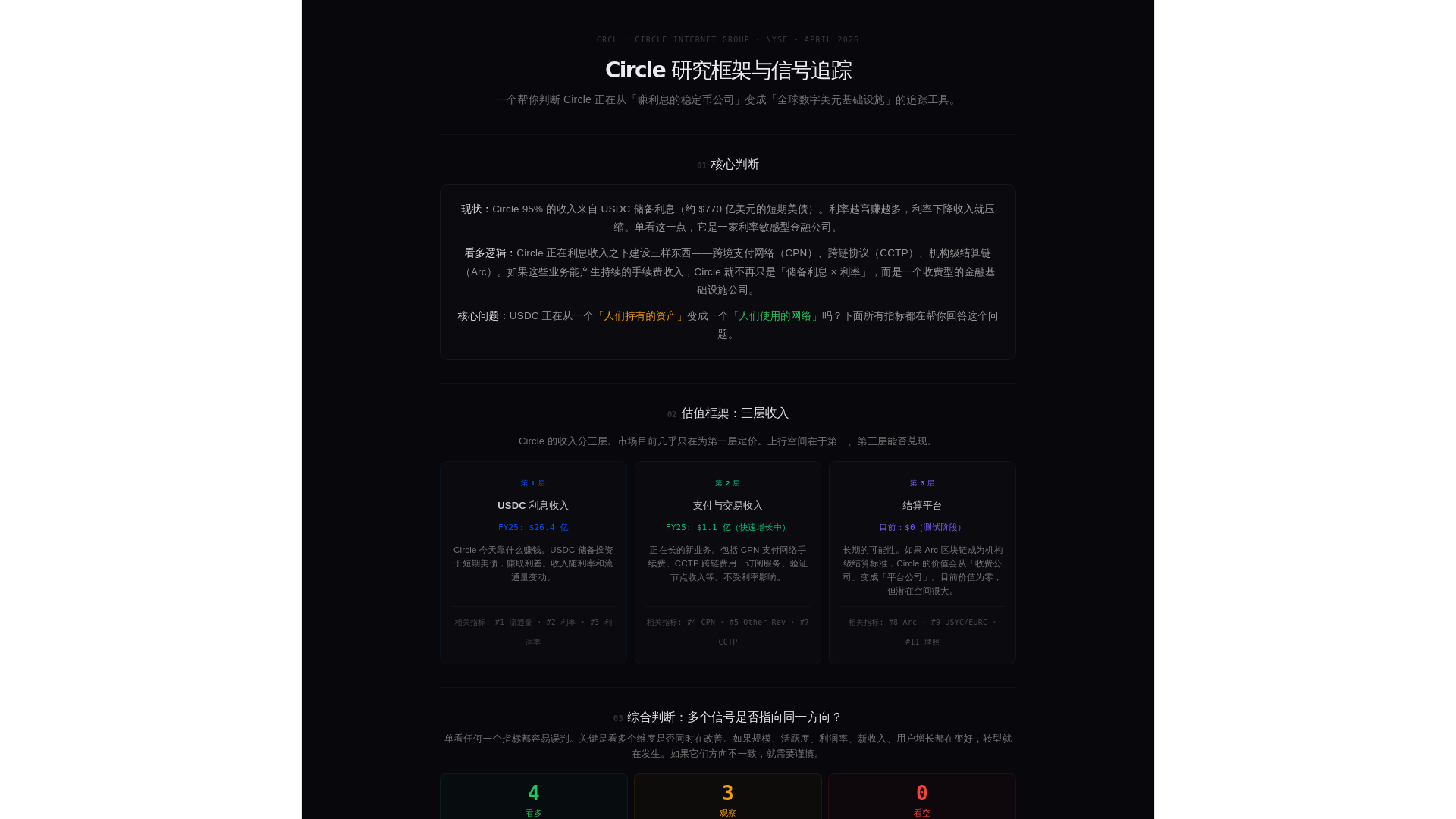 website screenshot of https://zhao-dashboard.pages.dev/