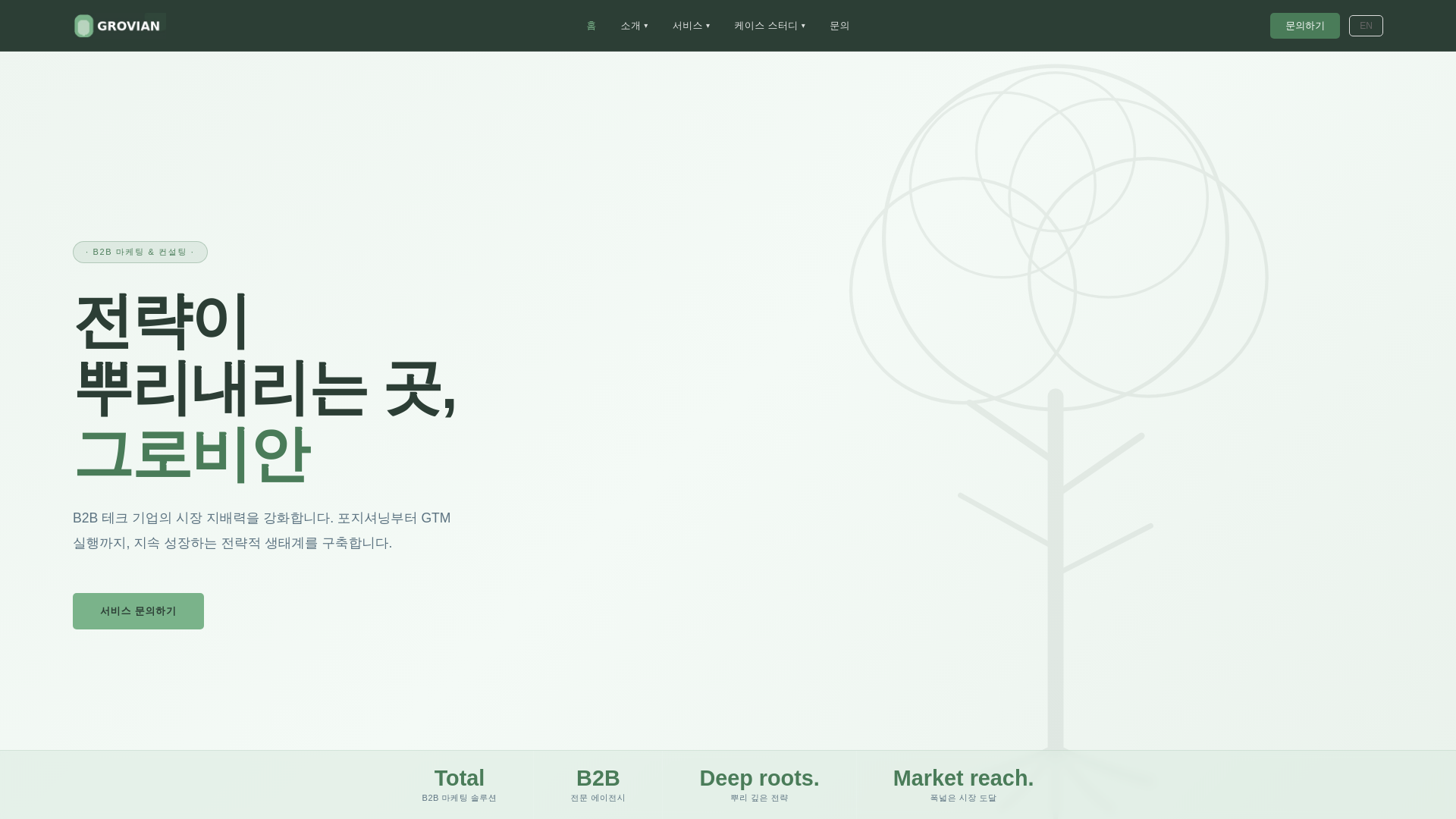 website screenshot of https://grovianstrategy.com/