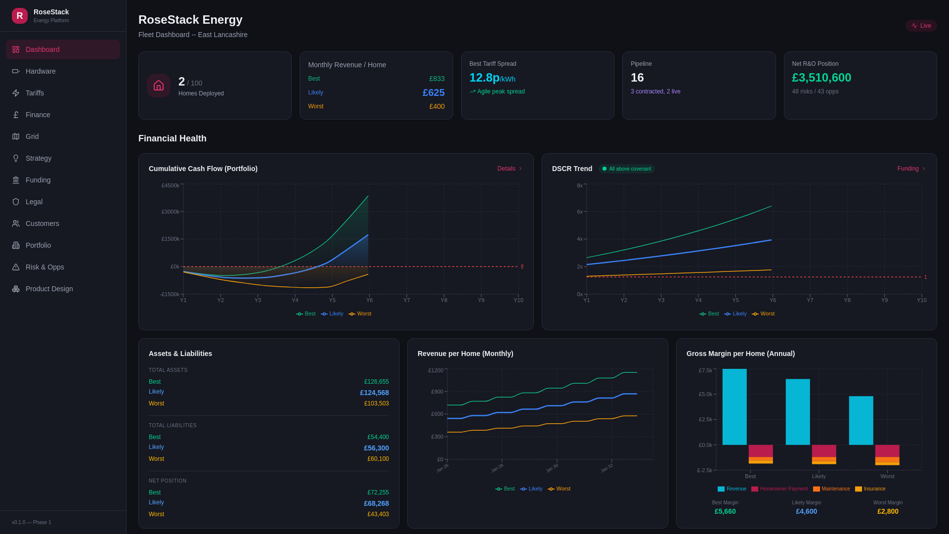 website screenshot of https://rosestack.app