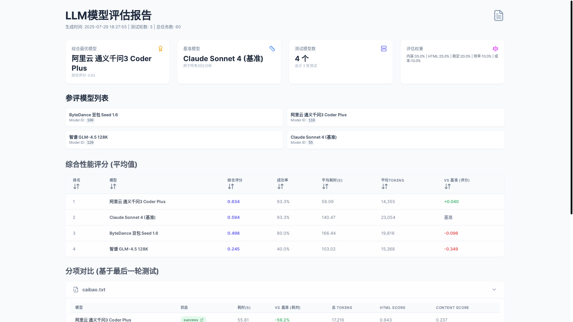 website screenshot of https://llm-test-bsz.pages.dev/