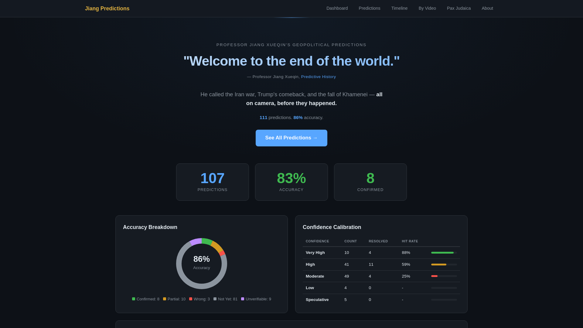 website screenshot of https://jiangpredictions.pages.dev/