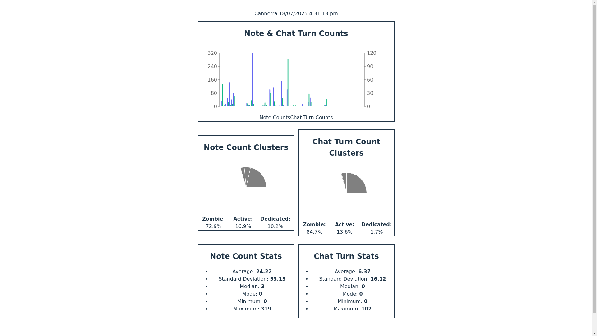 website screenshot of https://user-engagement-dashboard.pages.dev/
