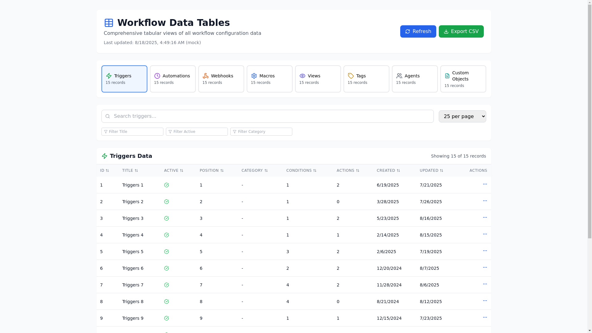 website screenshot of https://cxopsdash-data-tables.pages.dev/