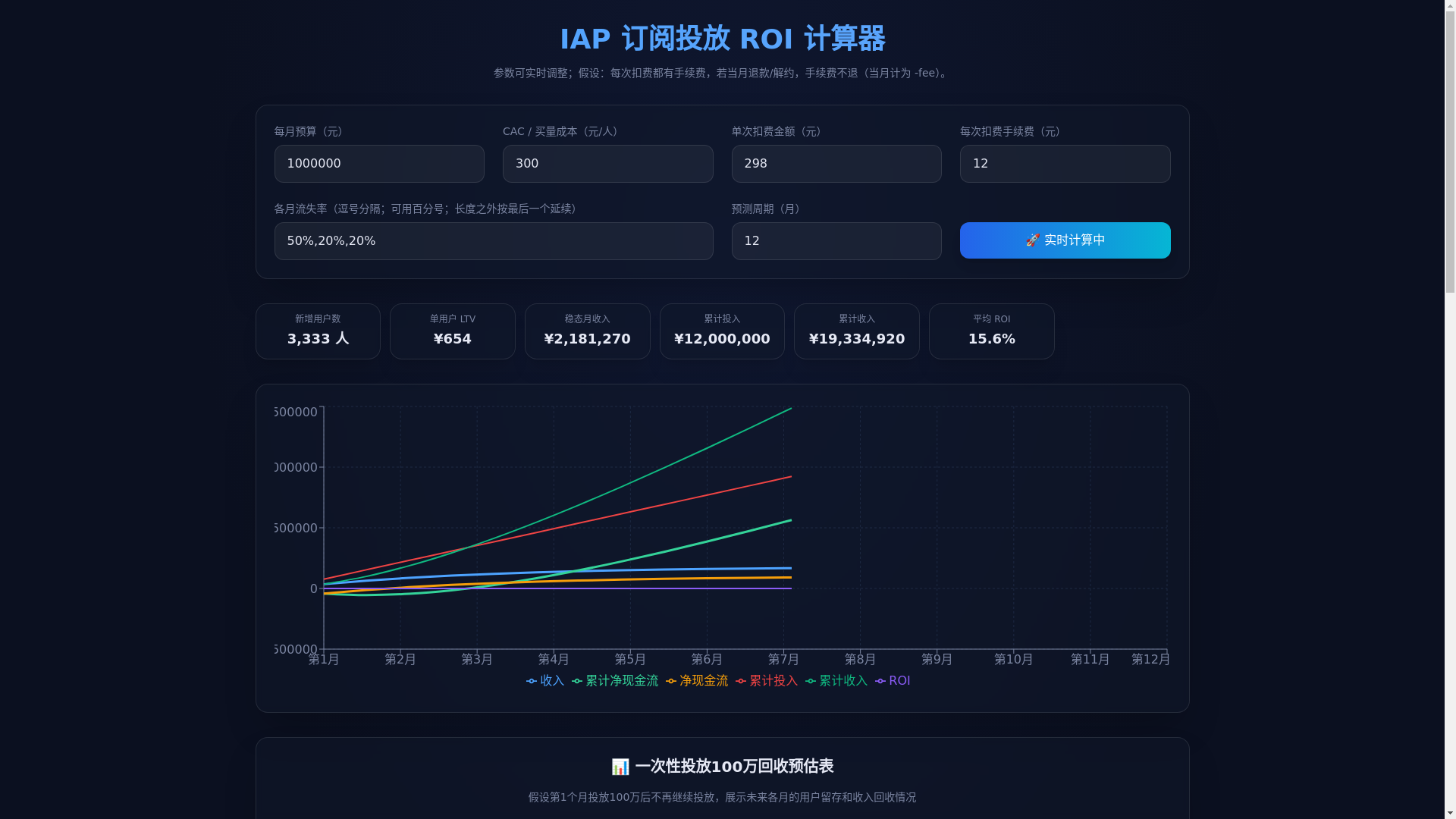 website screenshot of https://iap-roi-calculator.pages.dev/