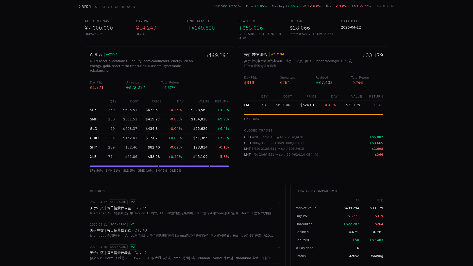 website screenshot of https://finance-reports.pages.dev/