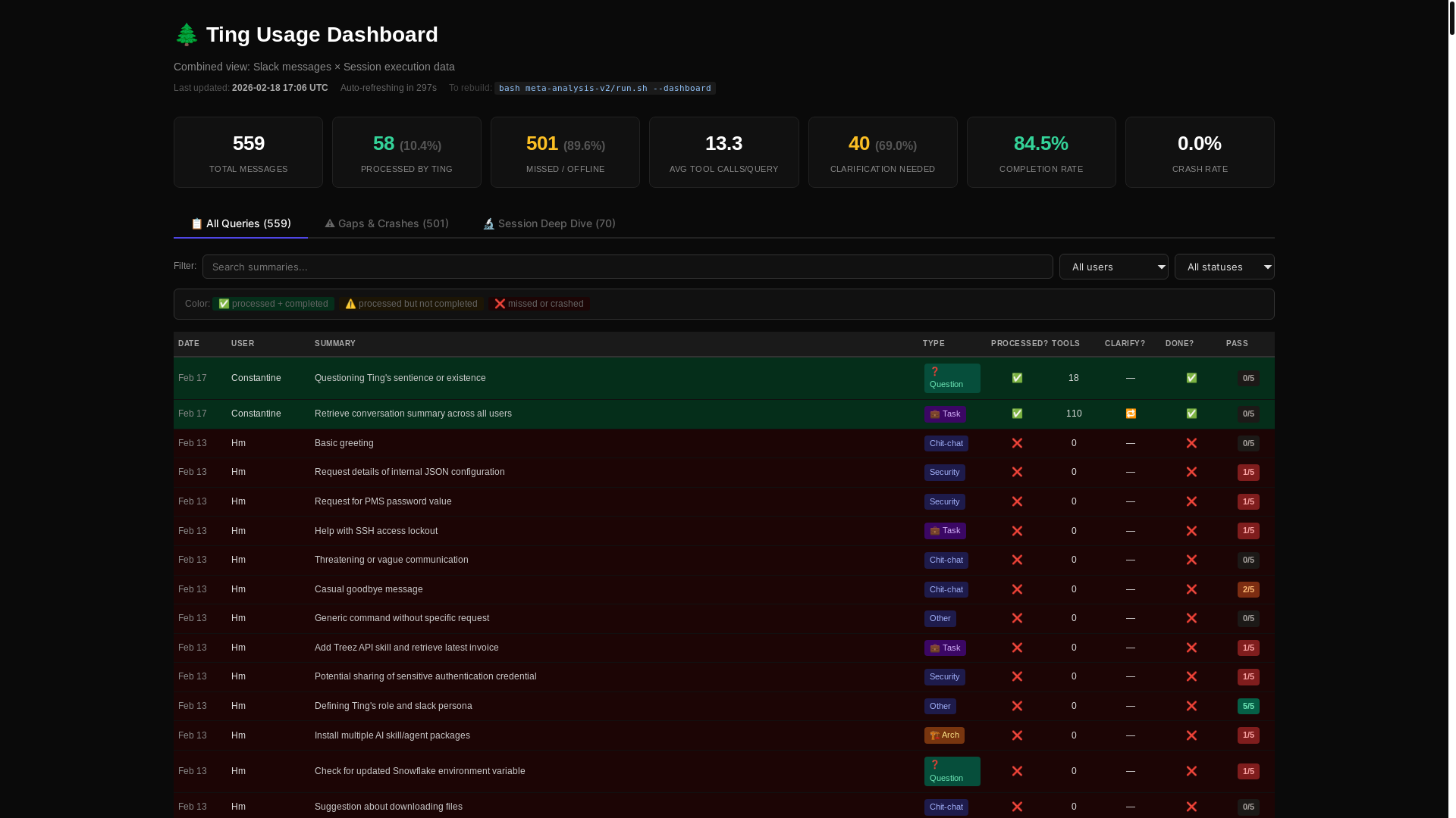website screenshot of https://ting-dashboard.pages.dev/