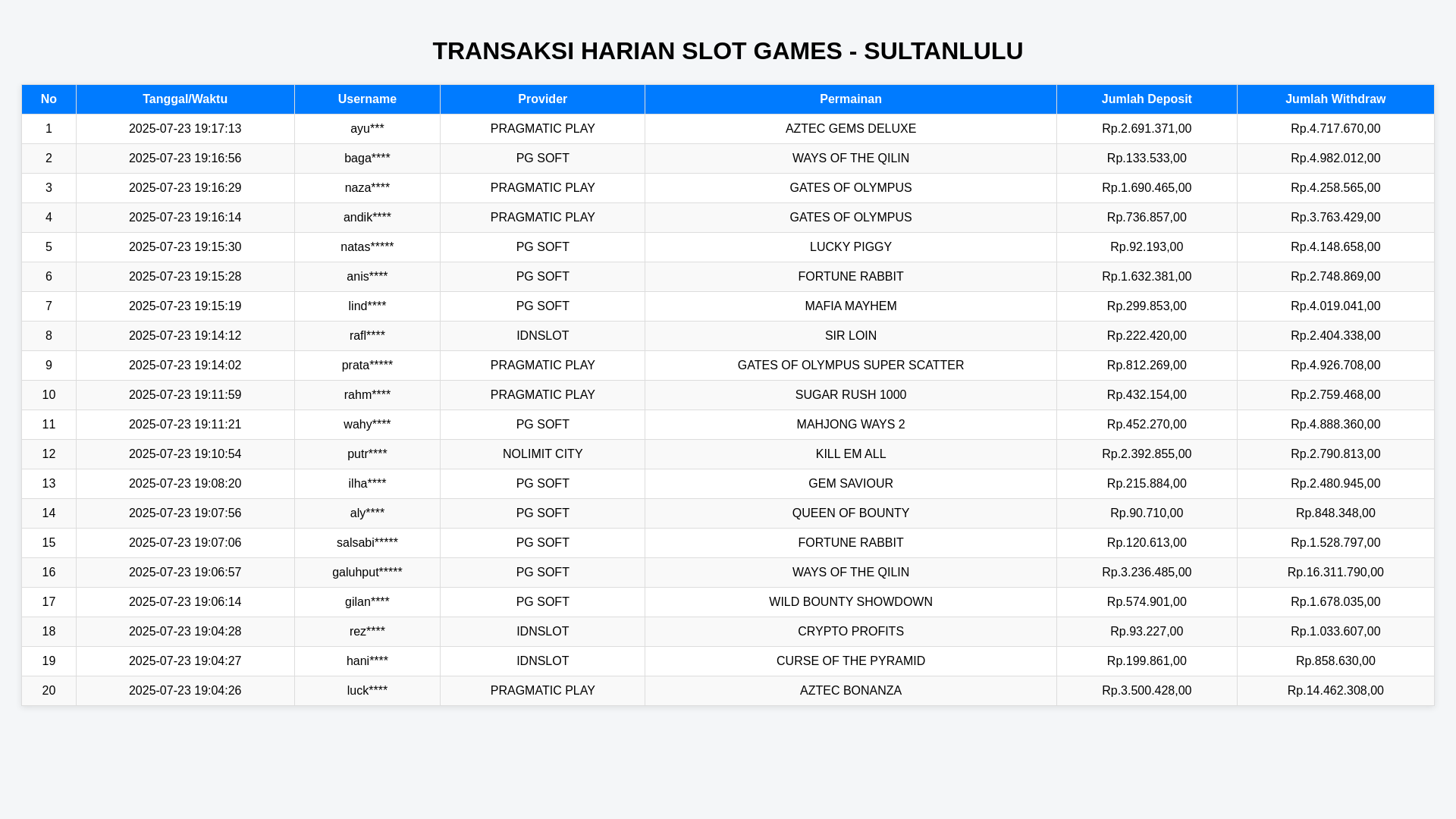 website screenshot of https://historysultanlulu.pages.dev/