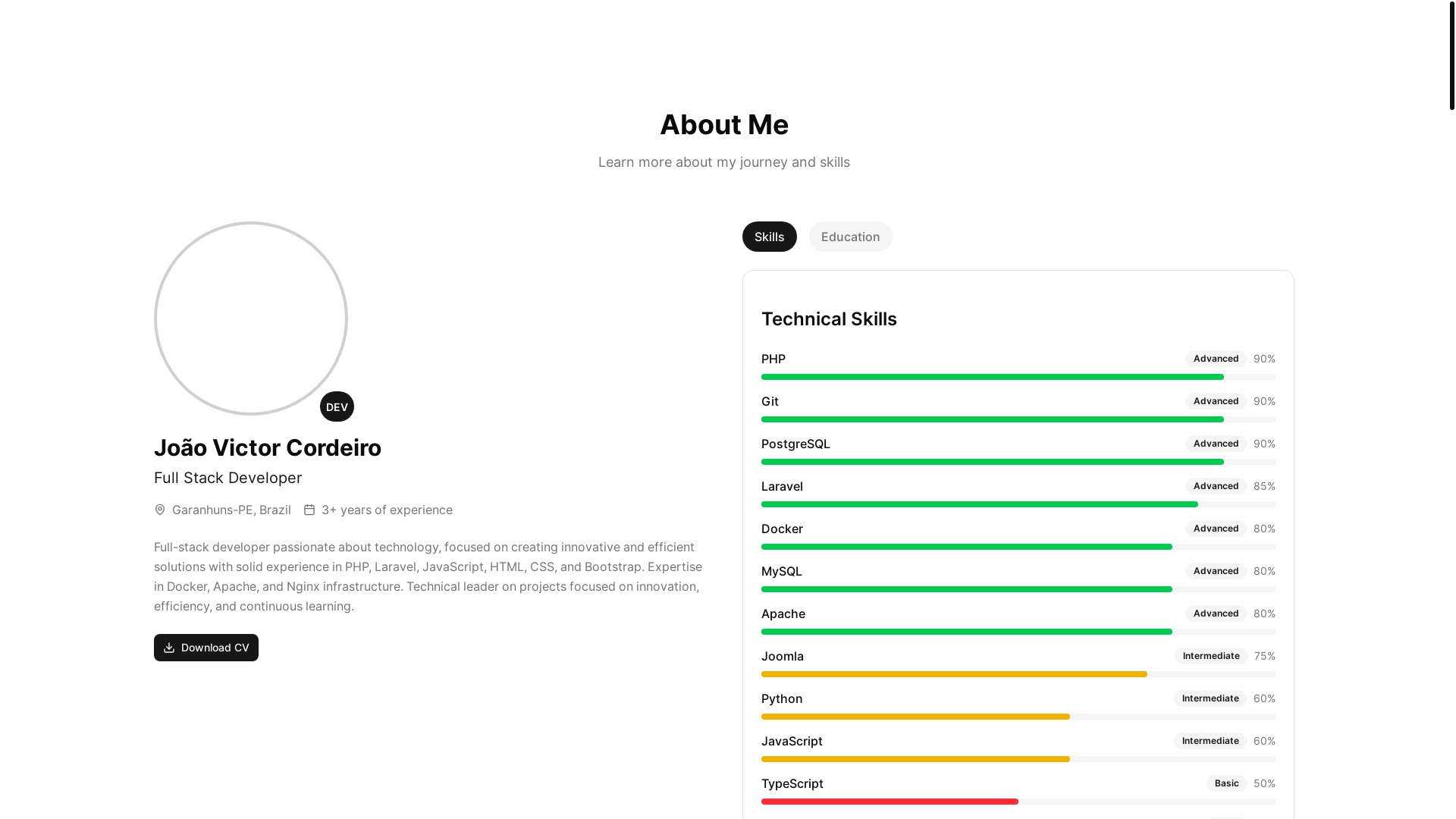website screenshot of https://jvictorcordeiro.dev/
