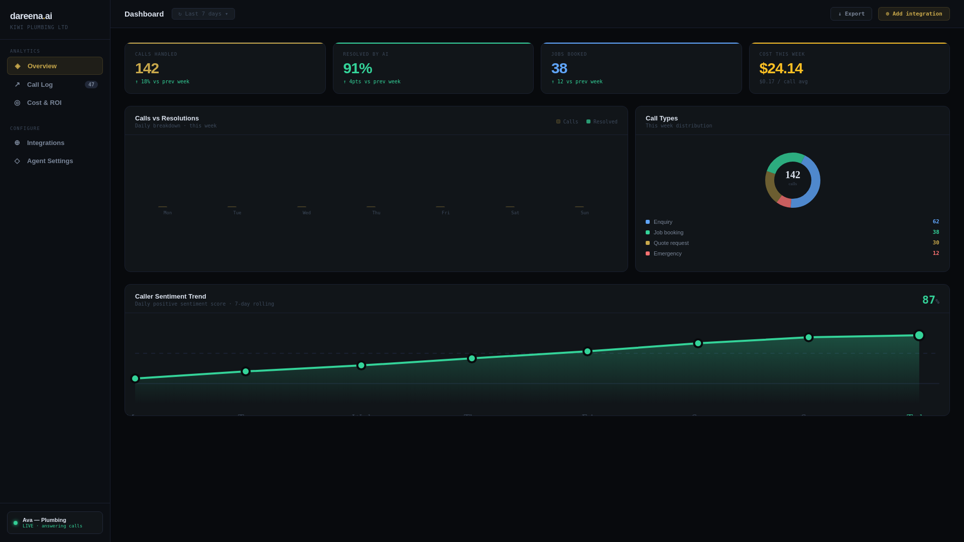 website screenshot of https://dareena-customer.pages.dev/