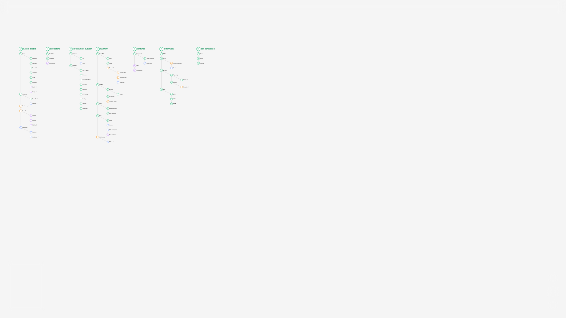 website screenshot of https://stackone-roadmap.pages.dev/