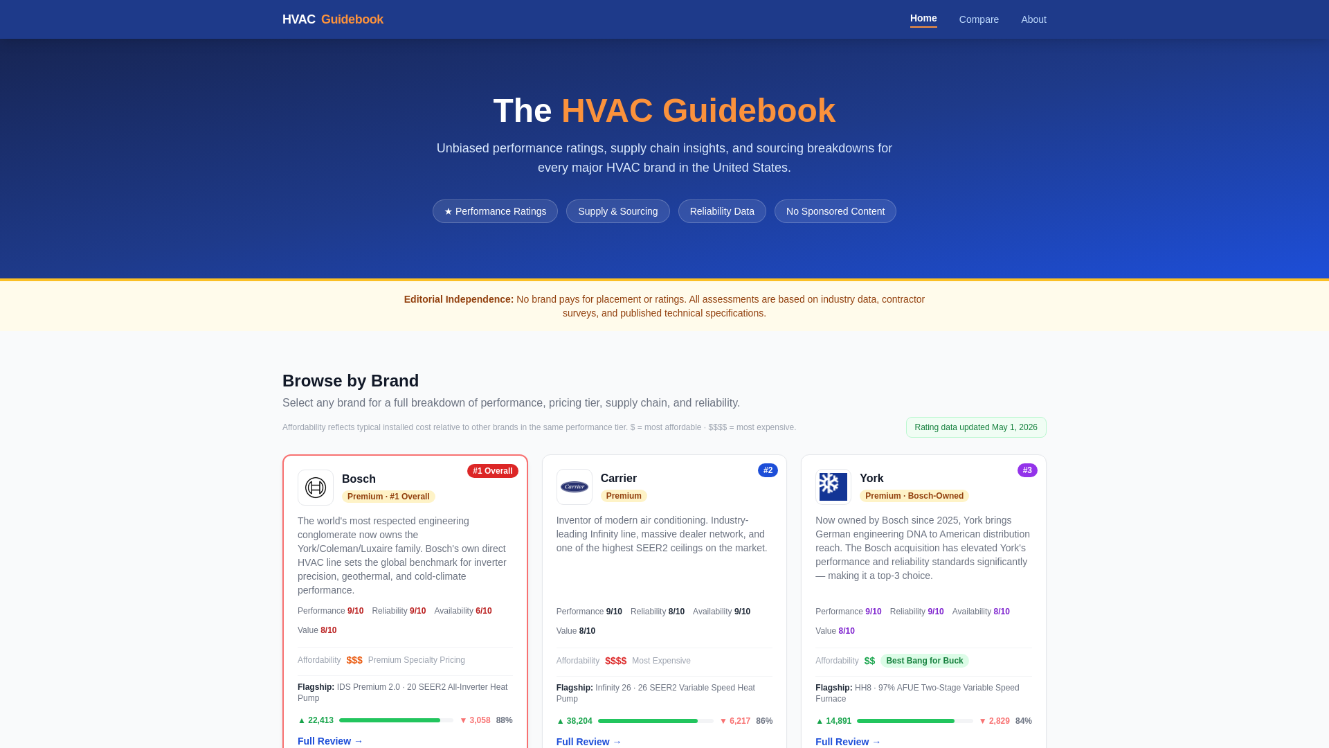 website screenshot of https://hvacguidebook.com/