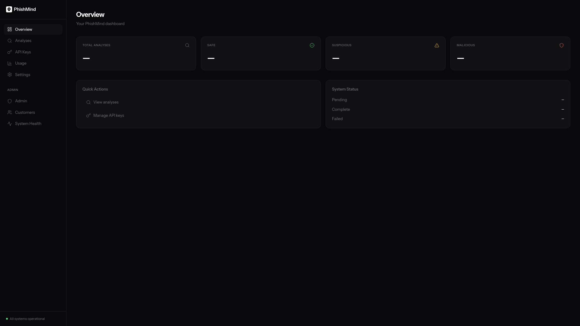website screenshot of https://phishmind.pages.dev/