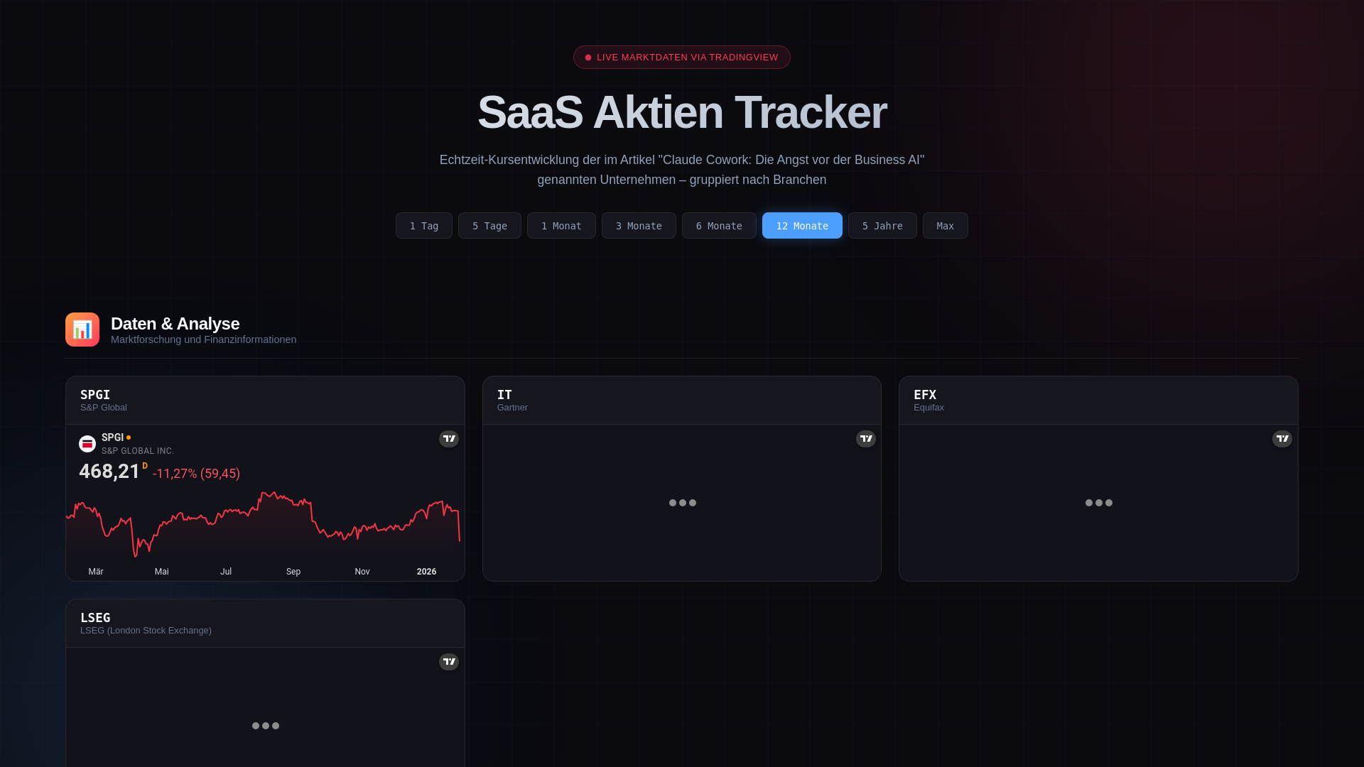 website screenshot of https://ai-impact-kurse.pages.dev/