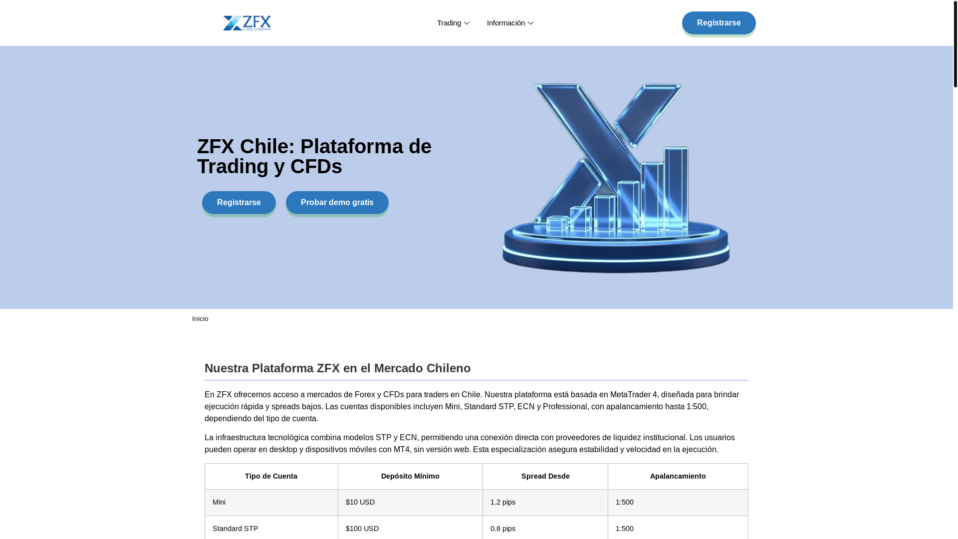 website screenshot of https://zfinance-chile.com/
