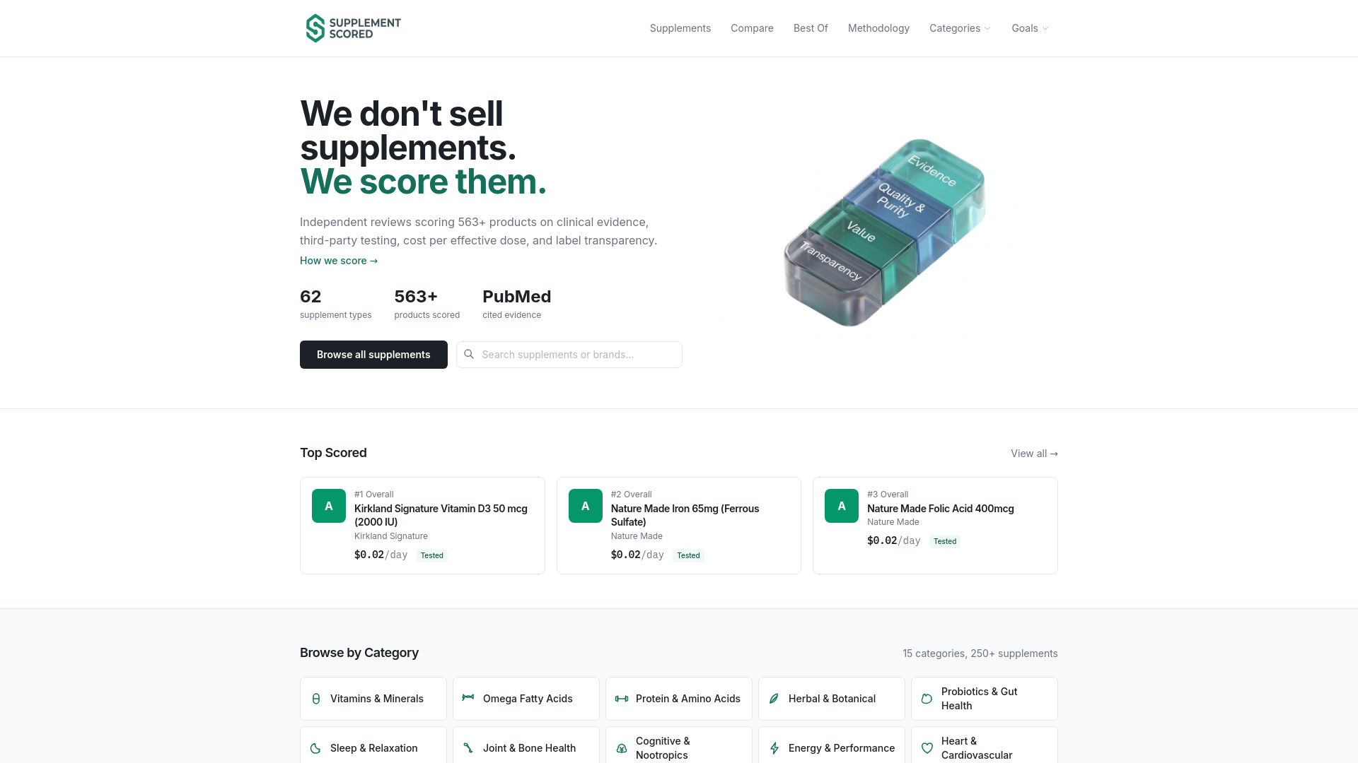 website screenshot of https://supplementscored.com