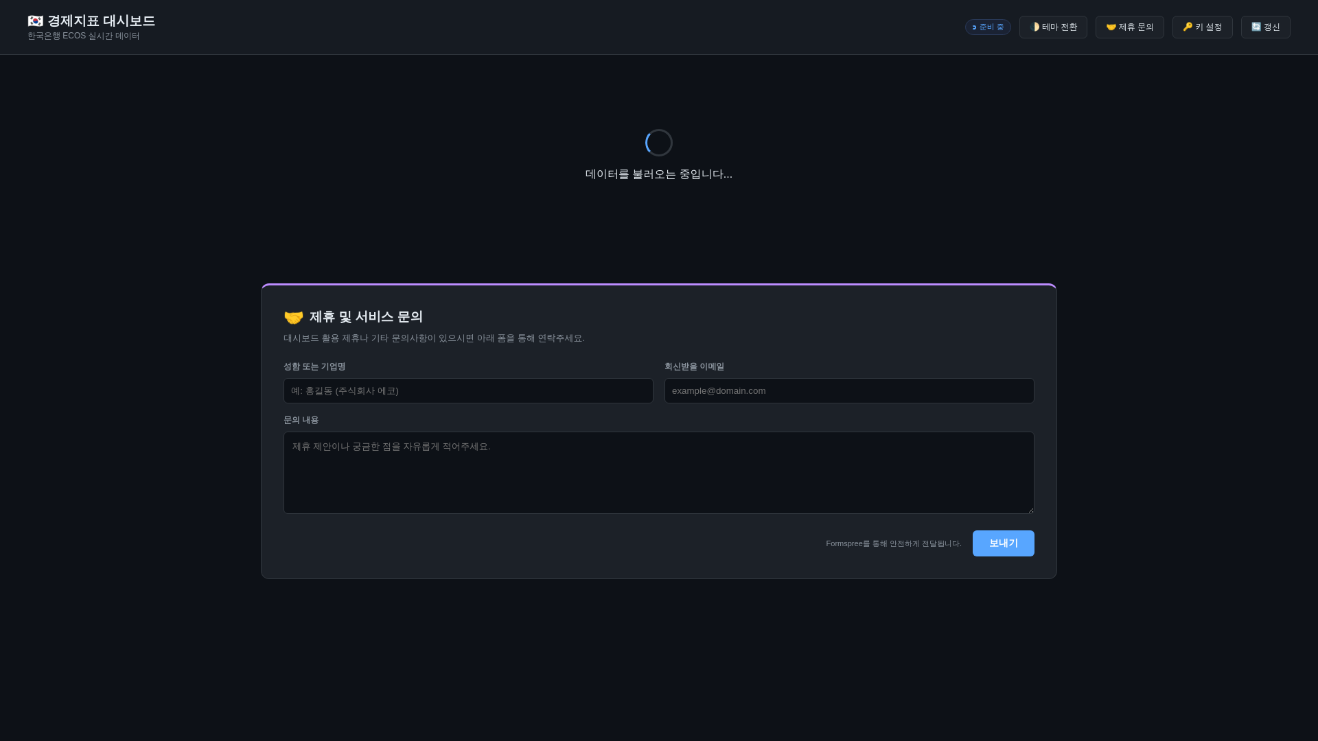 website screenshot of https://economic-indicator.pages.dev/