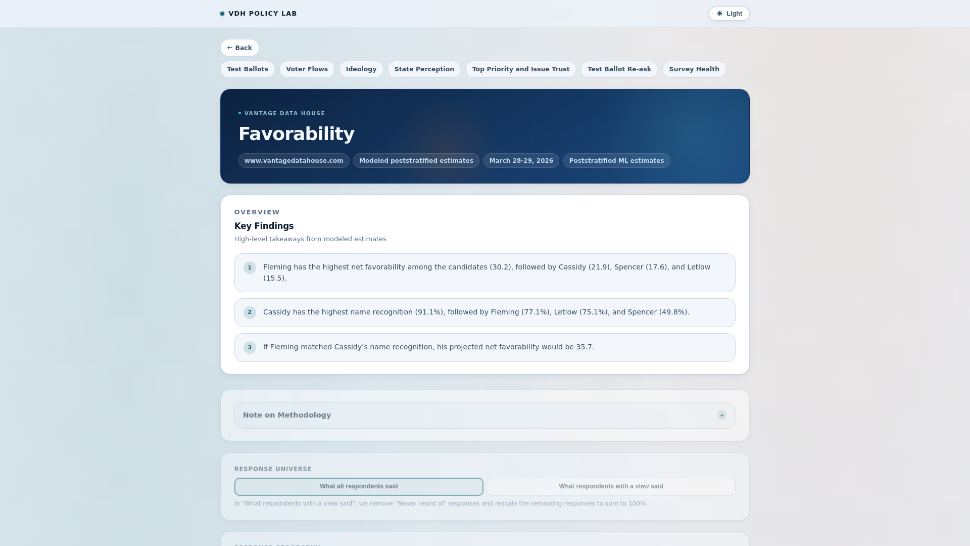 website screenshot of https://la-senate-2026-primary-favorability.pages.dev/