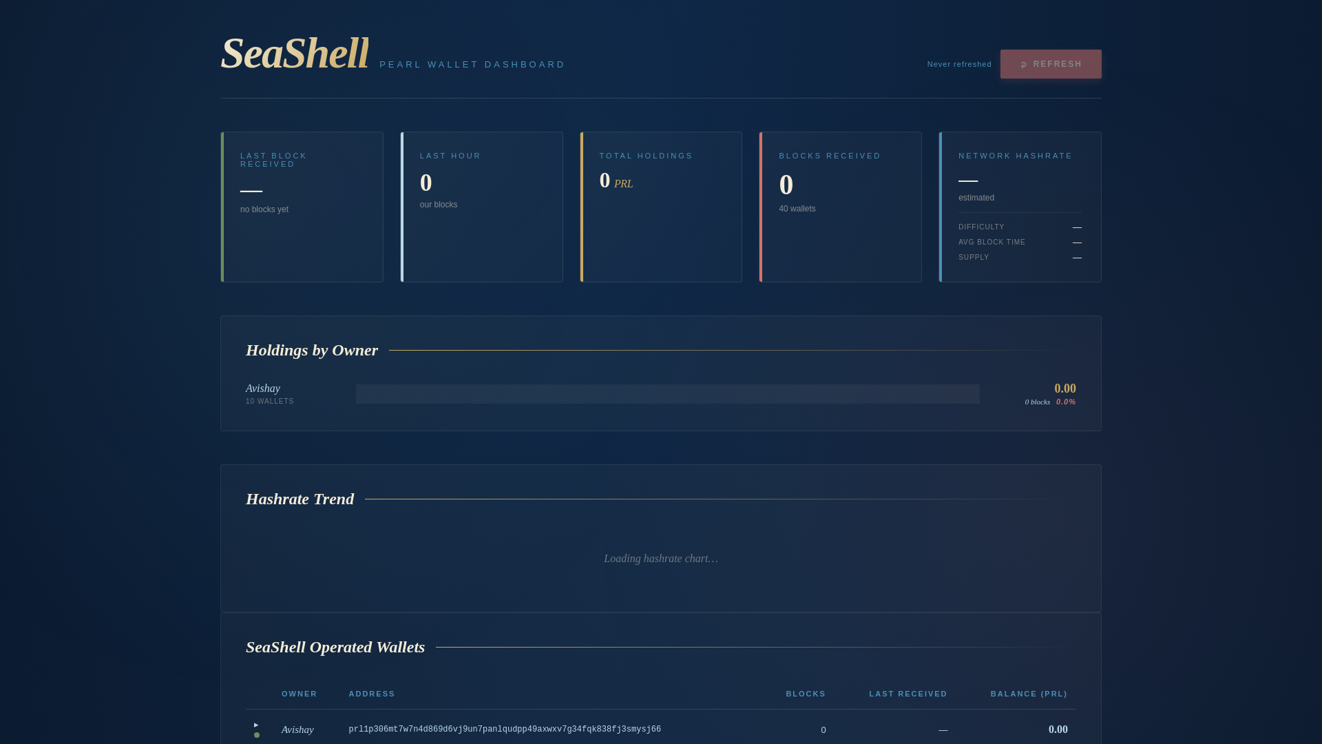 website screenshot of https://dashboard-6wk.pages.dev/