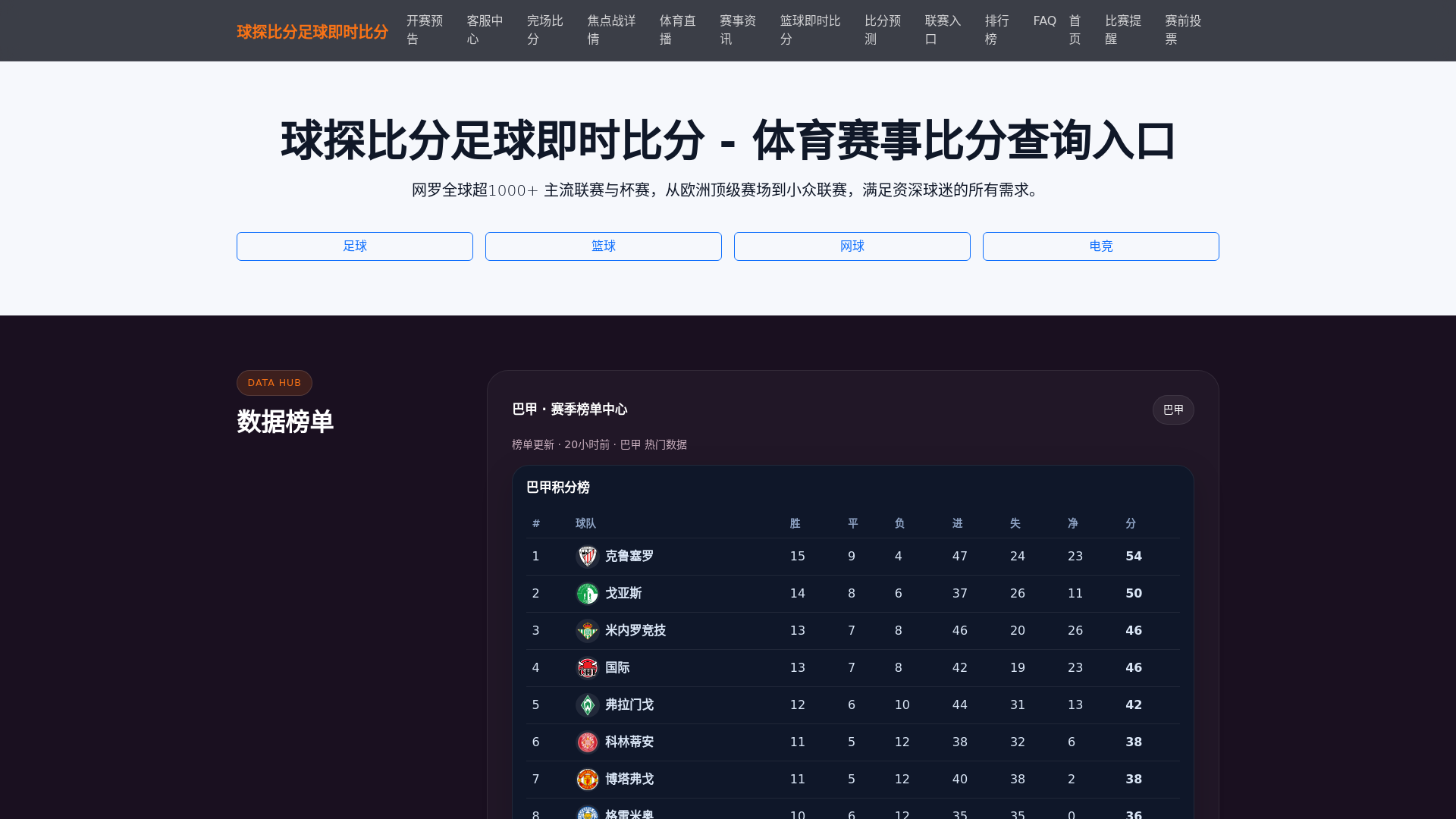 website screenshot of https://qiutanbifenzuqiujishibifen2.com.cn/
