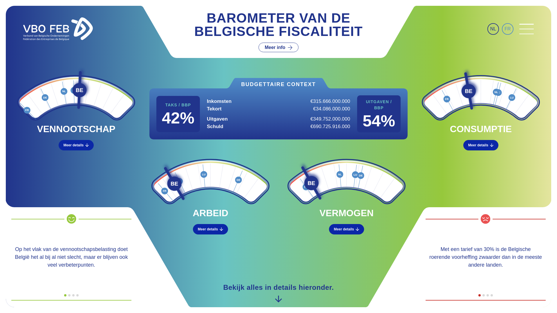website screenshot of https://belgiantaxbarometer.be/