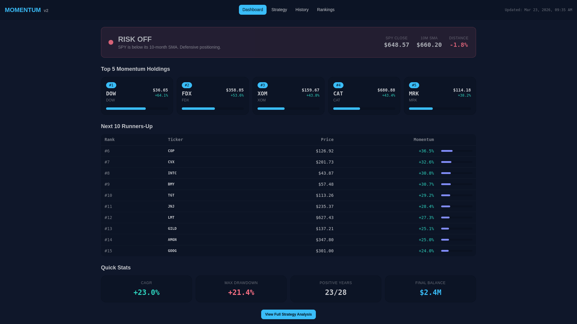 website screenshot of https://stock-dashboard-e5t.pages.dev/