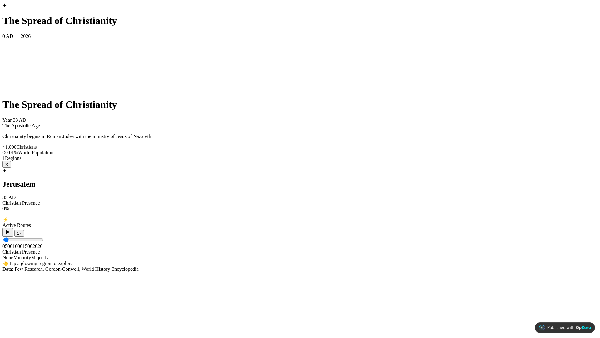 website screenshot of https://spread-of-christianity-od6hvu-pyxj.pages.dev/