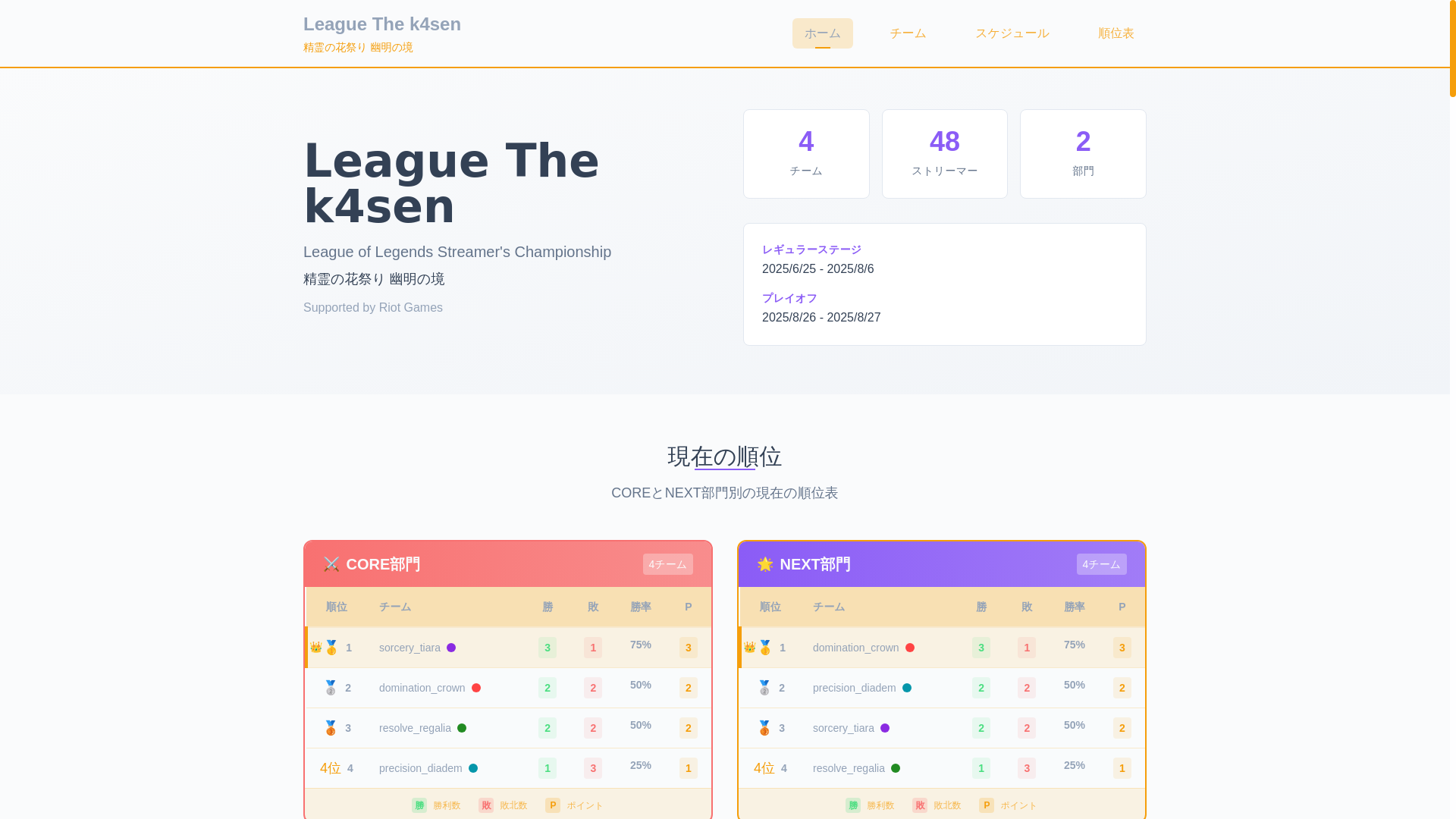 website screenshot of https://shiai.games/