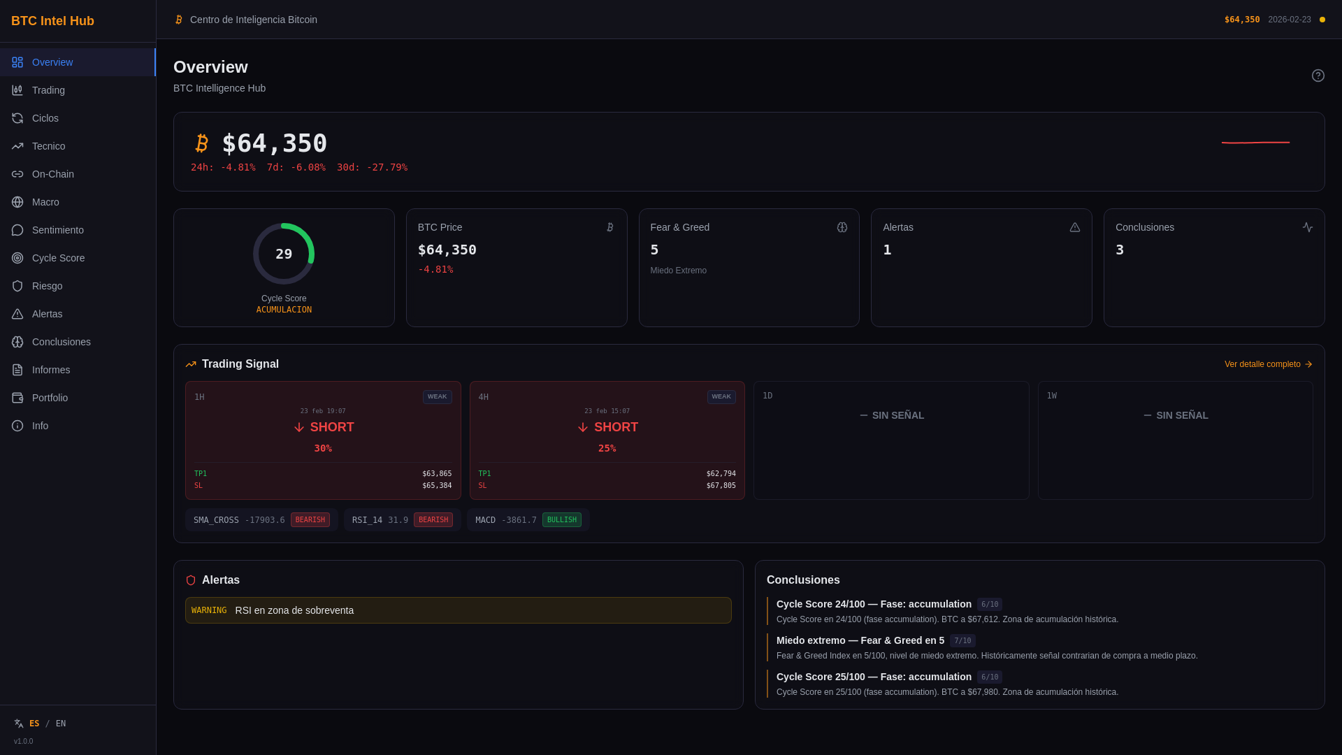 website screenshot of https://btc-intel.franmilla.com/