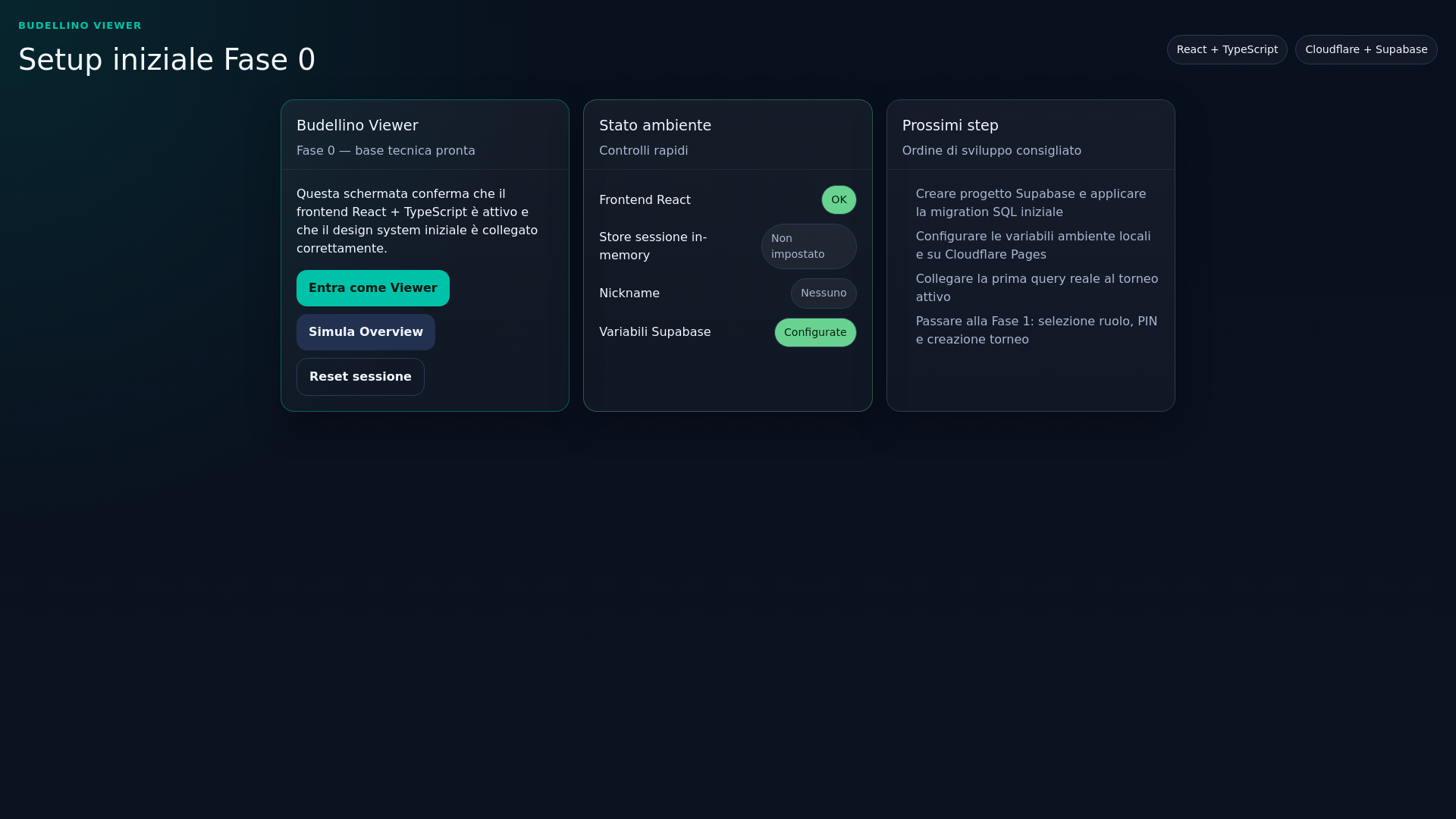 website screenshot of https://budellino-viewer.pages.dev/