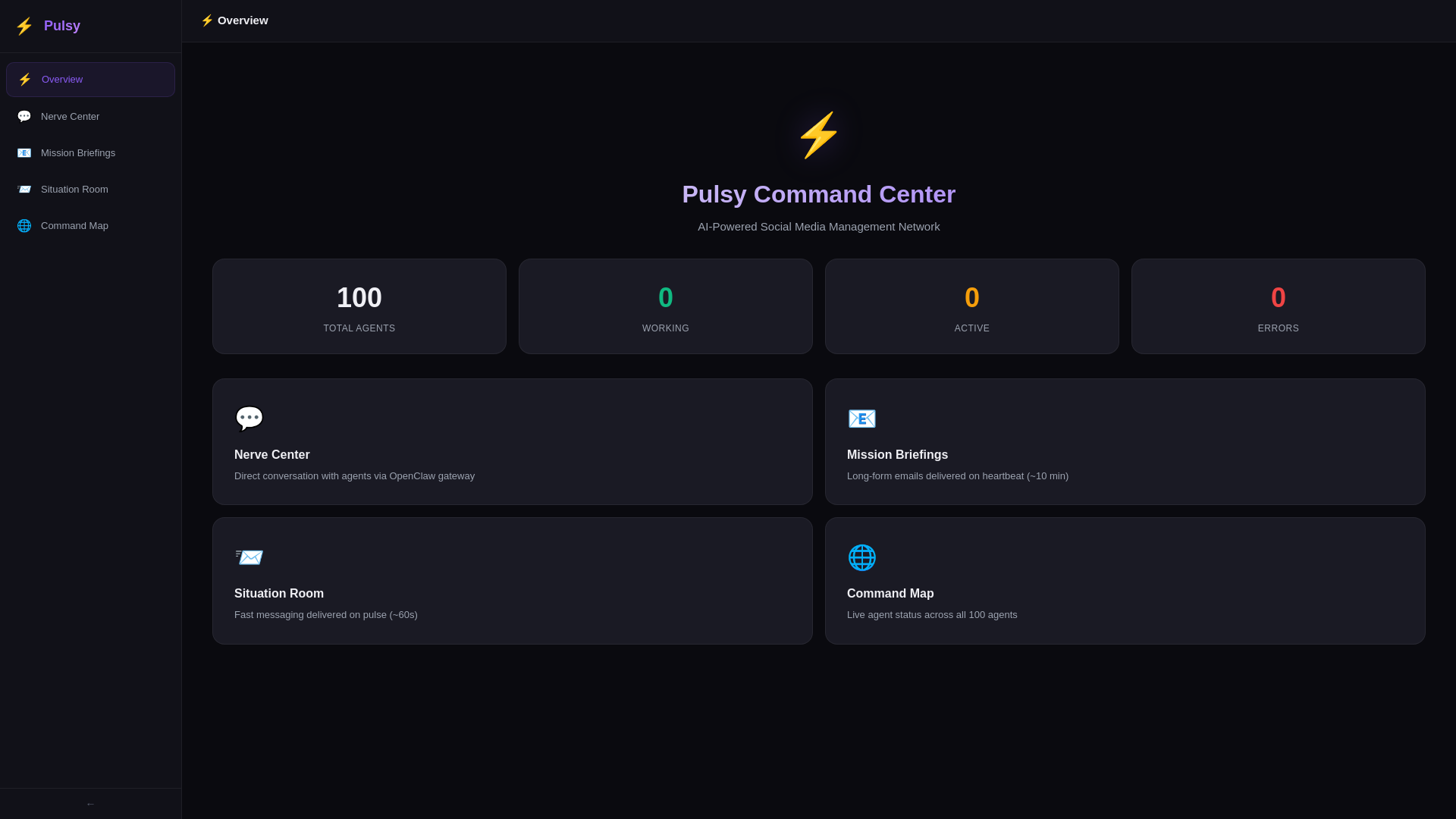 website screenshot of https://pulsy-dashboard.pages.dev/