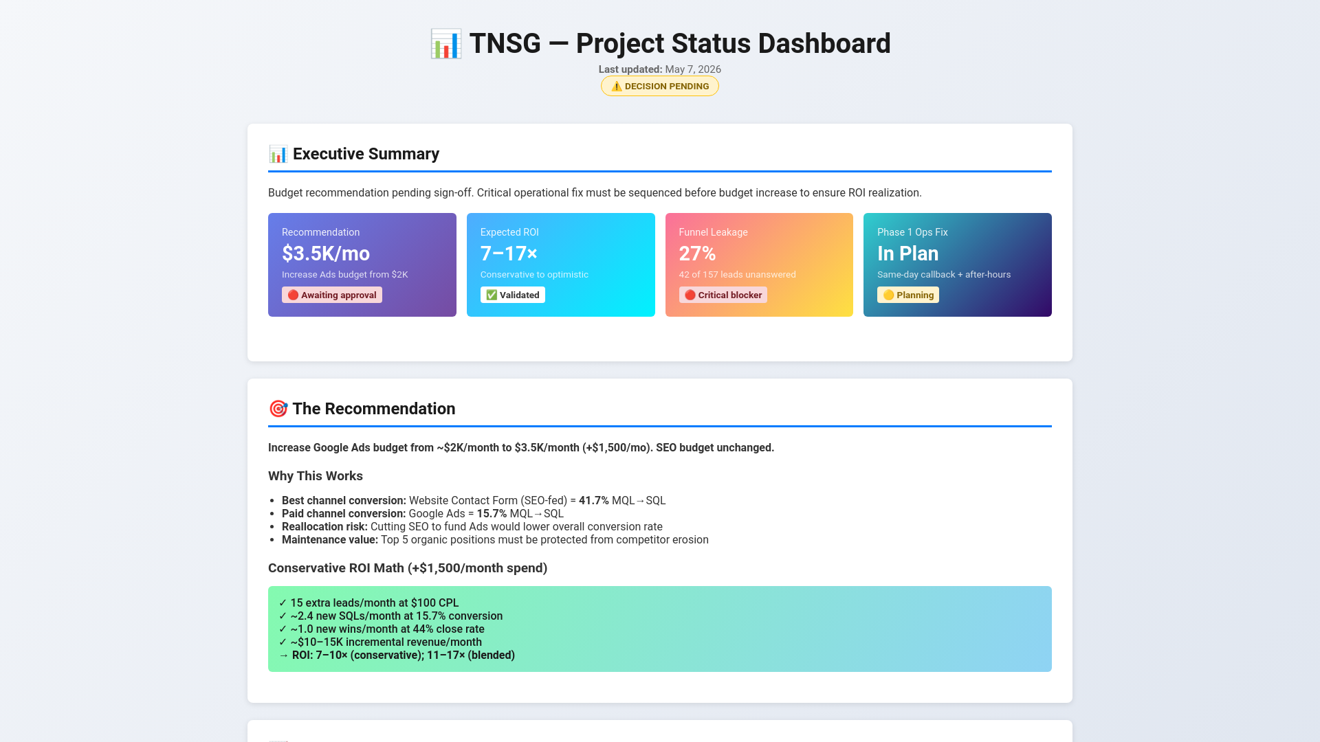 website screenshot of https://tnsg-dashboard-may7-ypbqh.kinsta.page