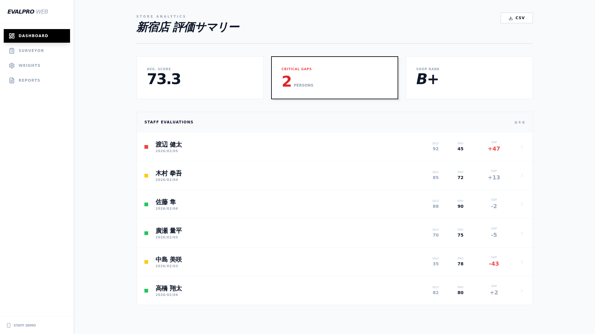 website screenshot of https://service-assessment.pages.dev/