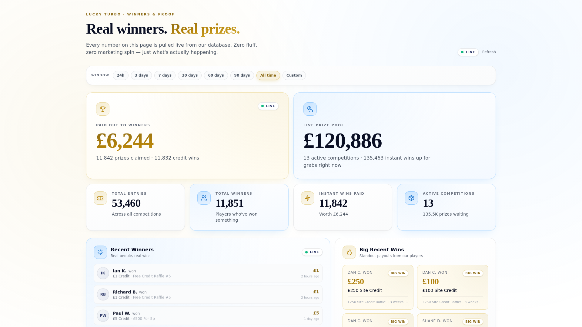 website screenshot of https://luckyturbo-v2-dashboard.pages.dev/