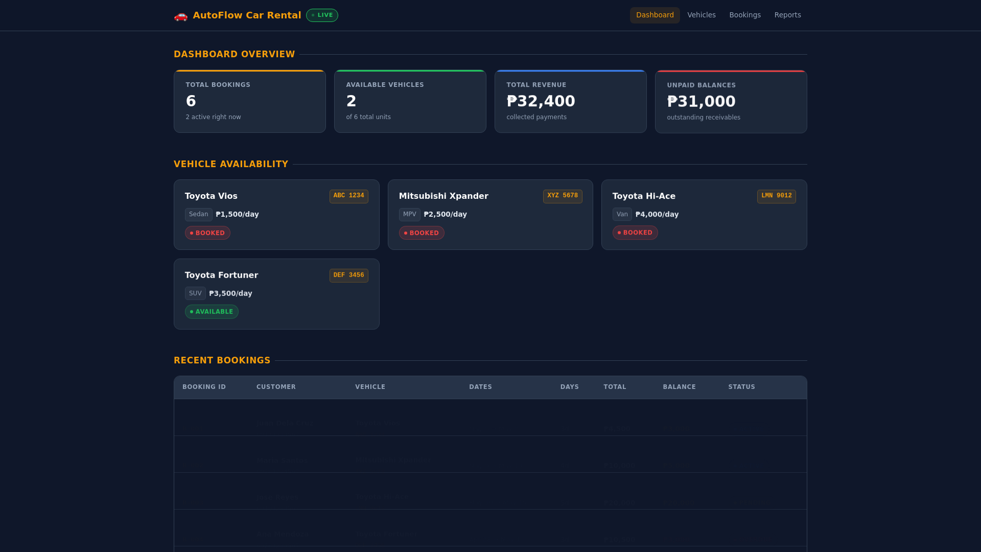 website screenshot of https://car-rental-demo.pages.dev/
