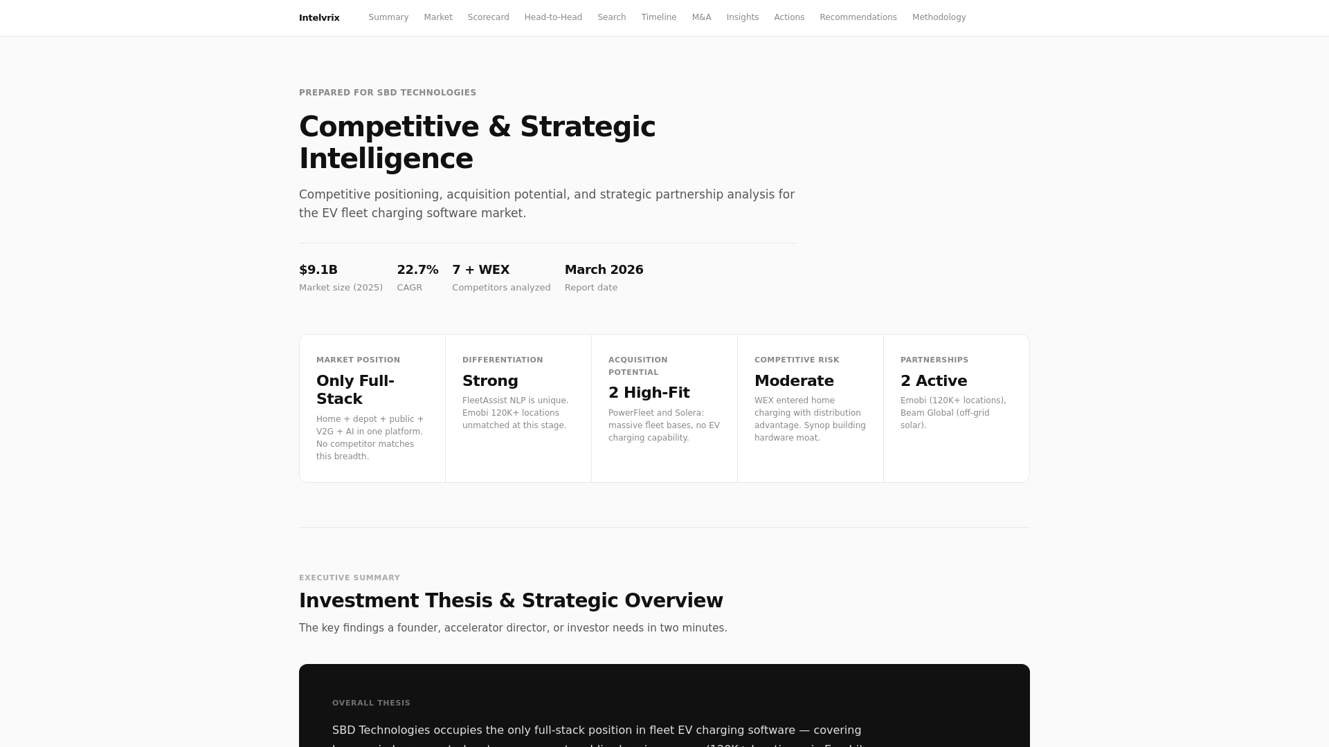 website screenshot of https://sbd-intelligence-dashboard.pages.dev/