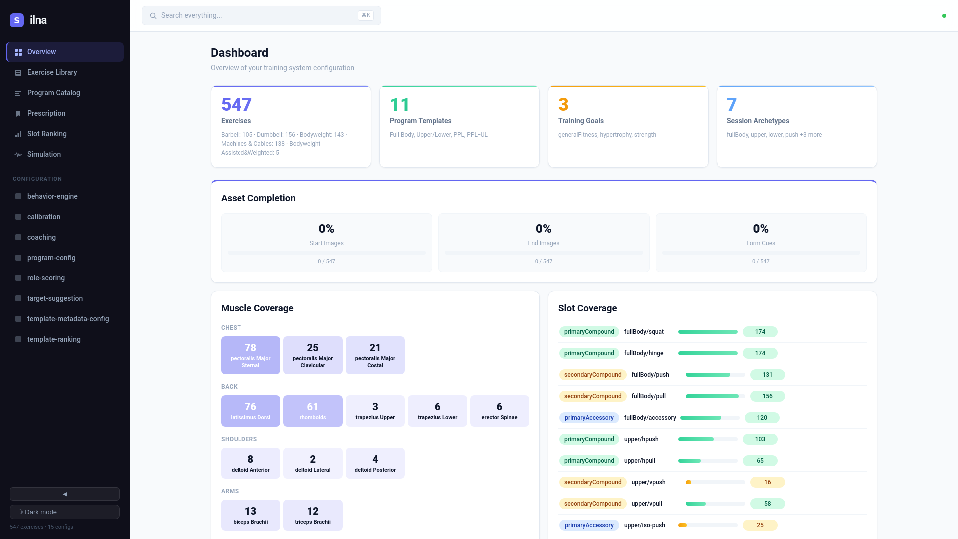 website screenshot of https://silna-admin.pages.dev/