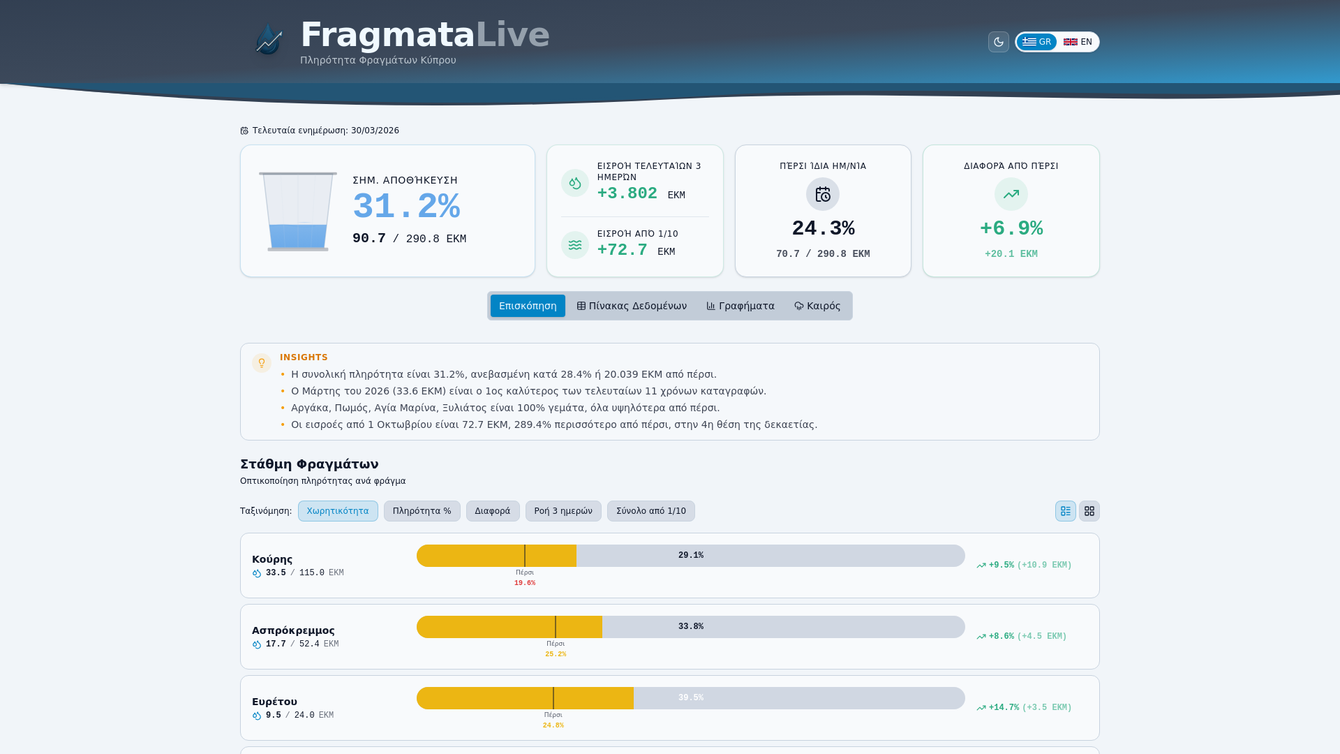 website screenshot of https://fragmata.cy/