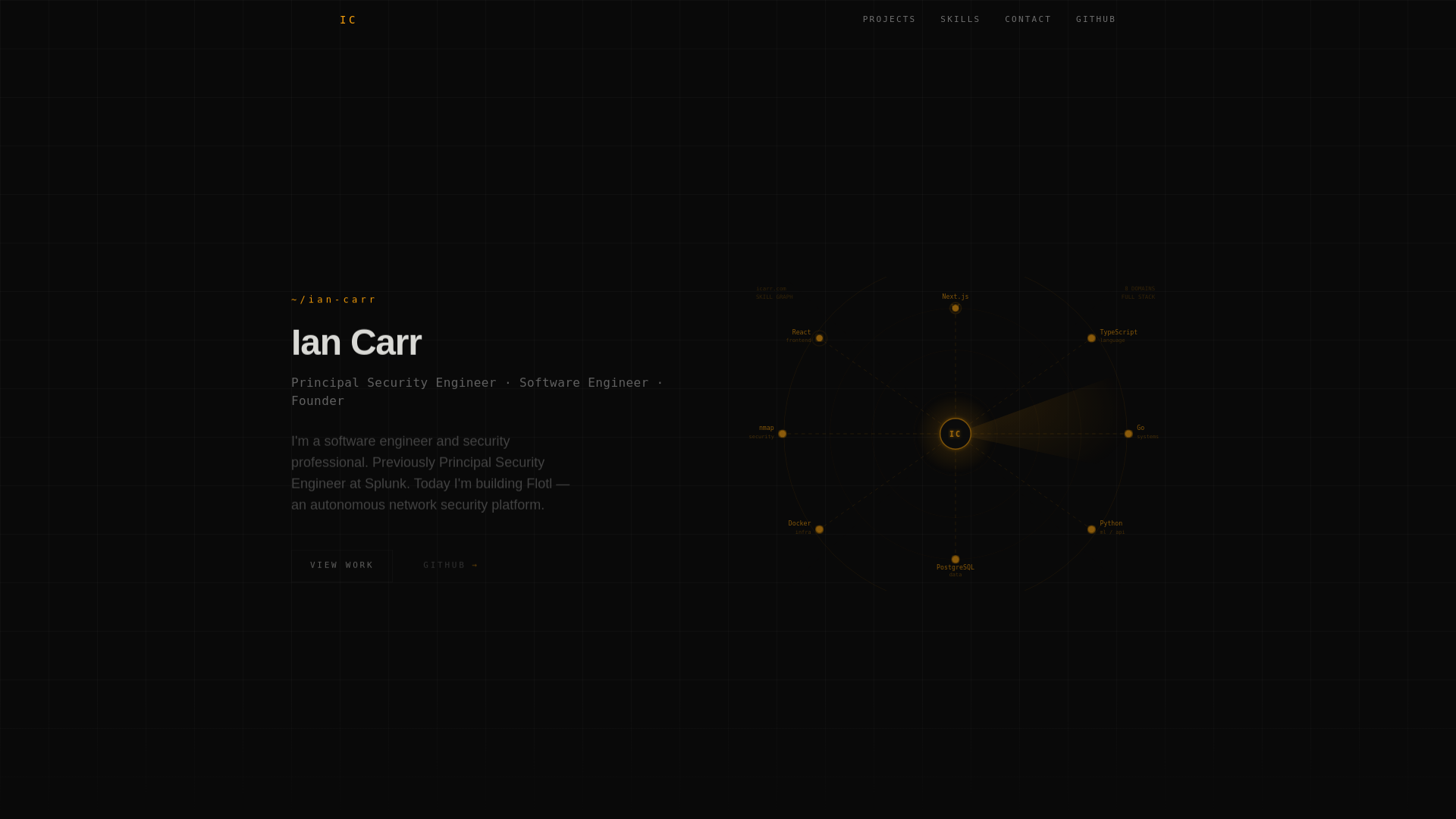 website screenshot of https://icarr-com.pages.dev/