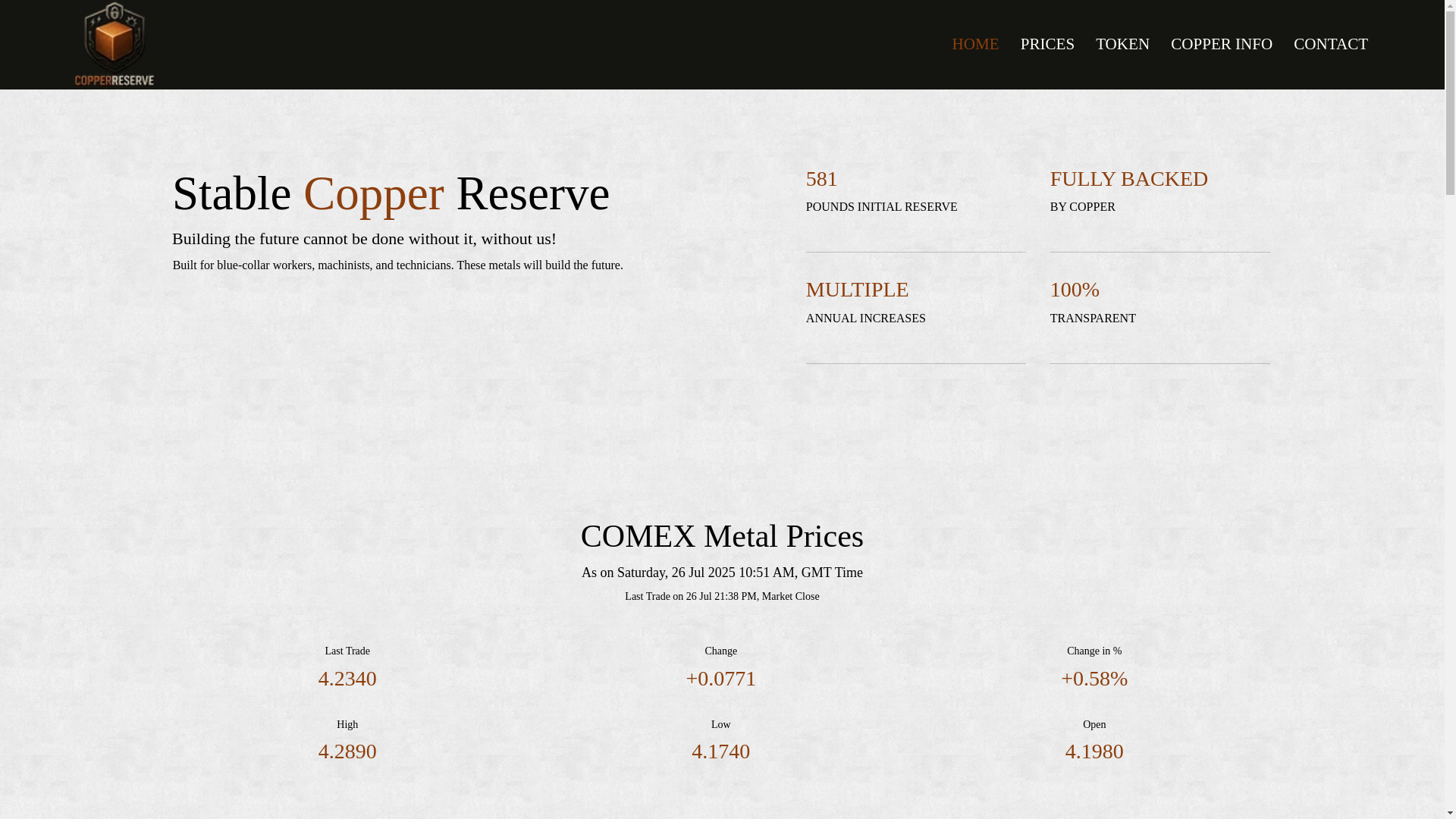 website screenshot of https://copperreserve.io/